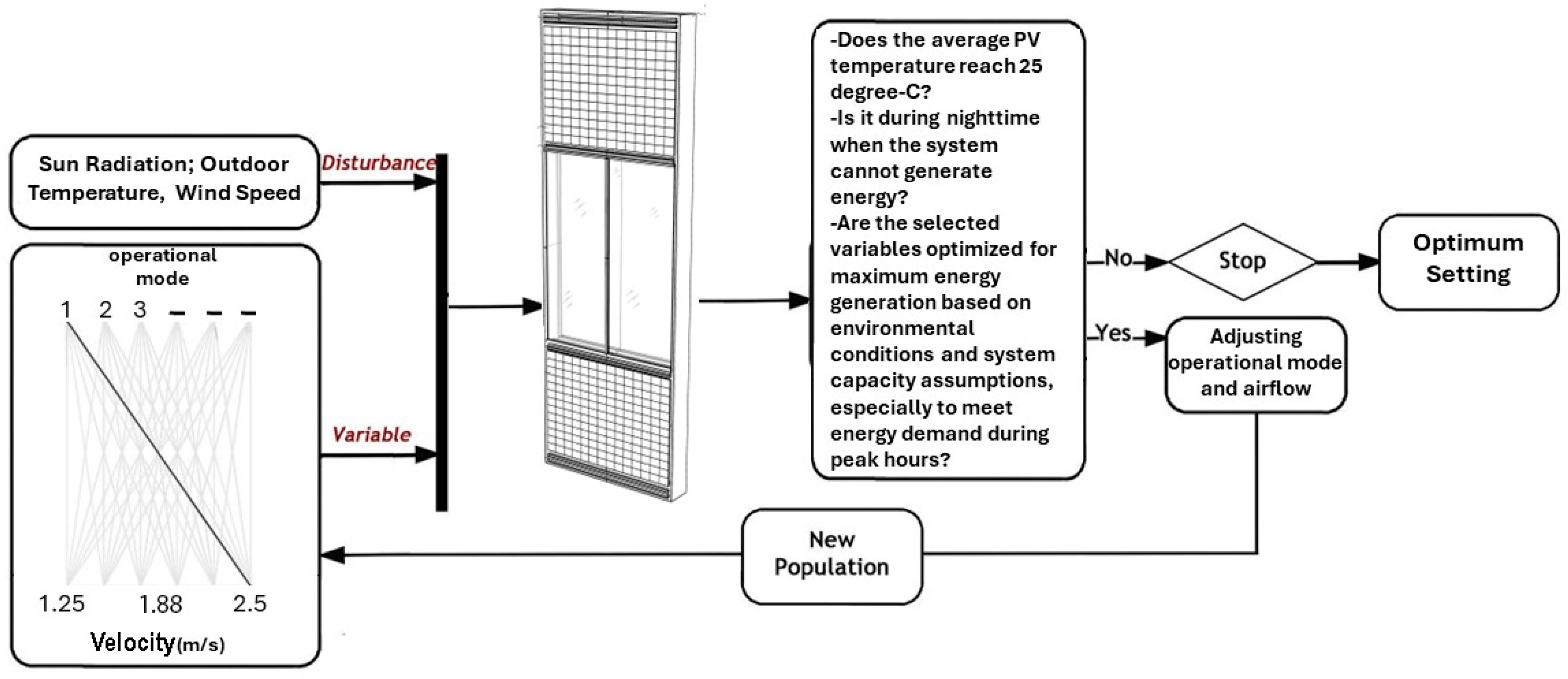 Processes 13 02512 g009