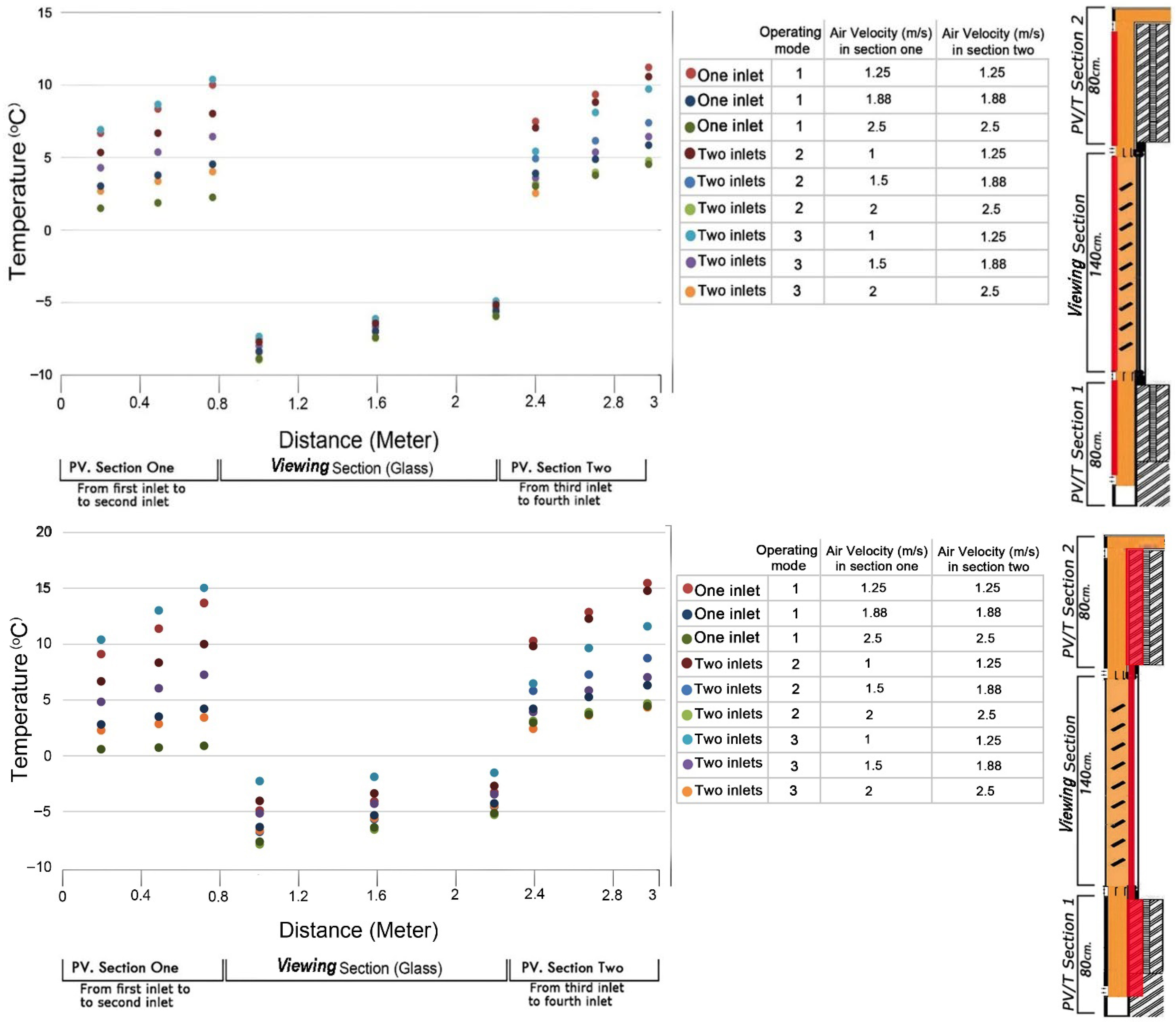 Processes 13 02512 g010