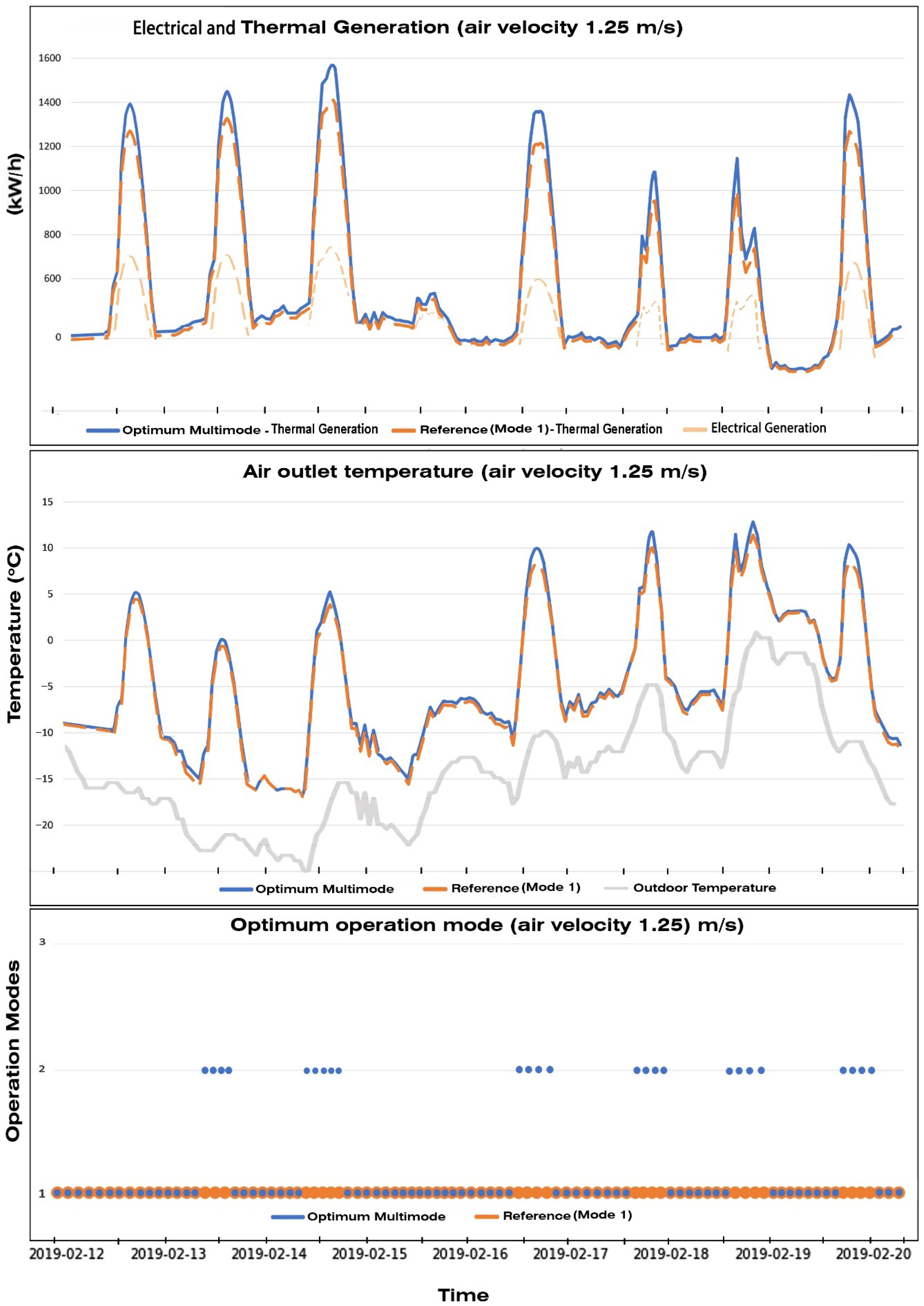 Processes 13 02512 g011