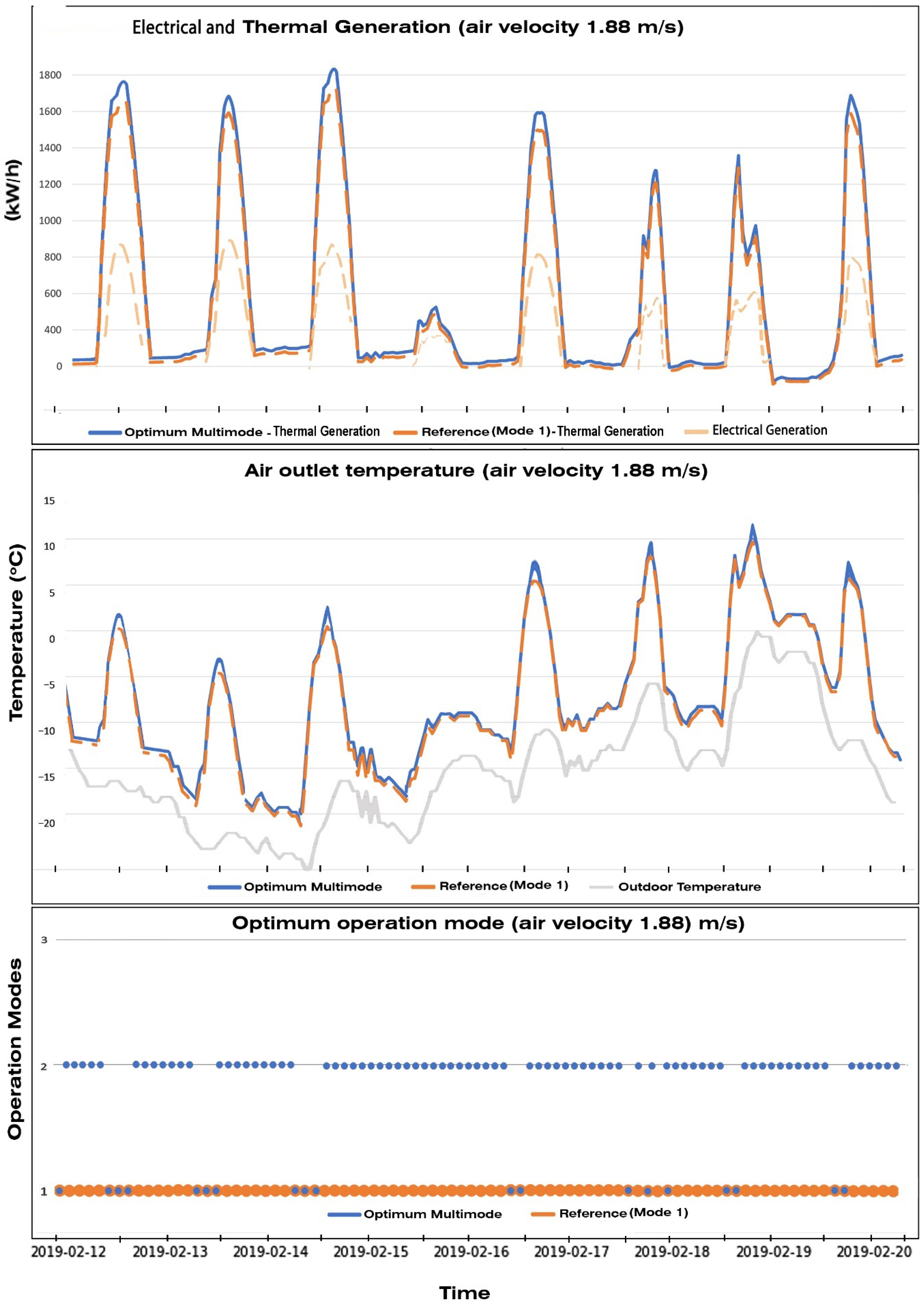 Processes 13 02512 g012
