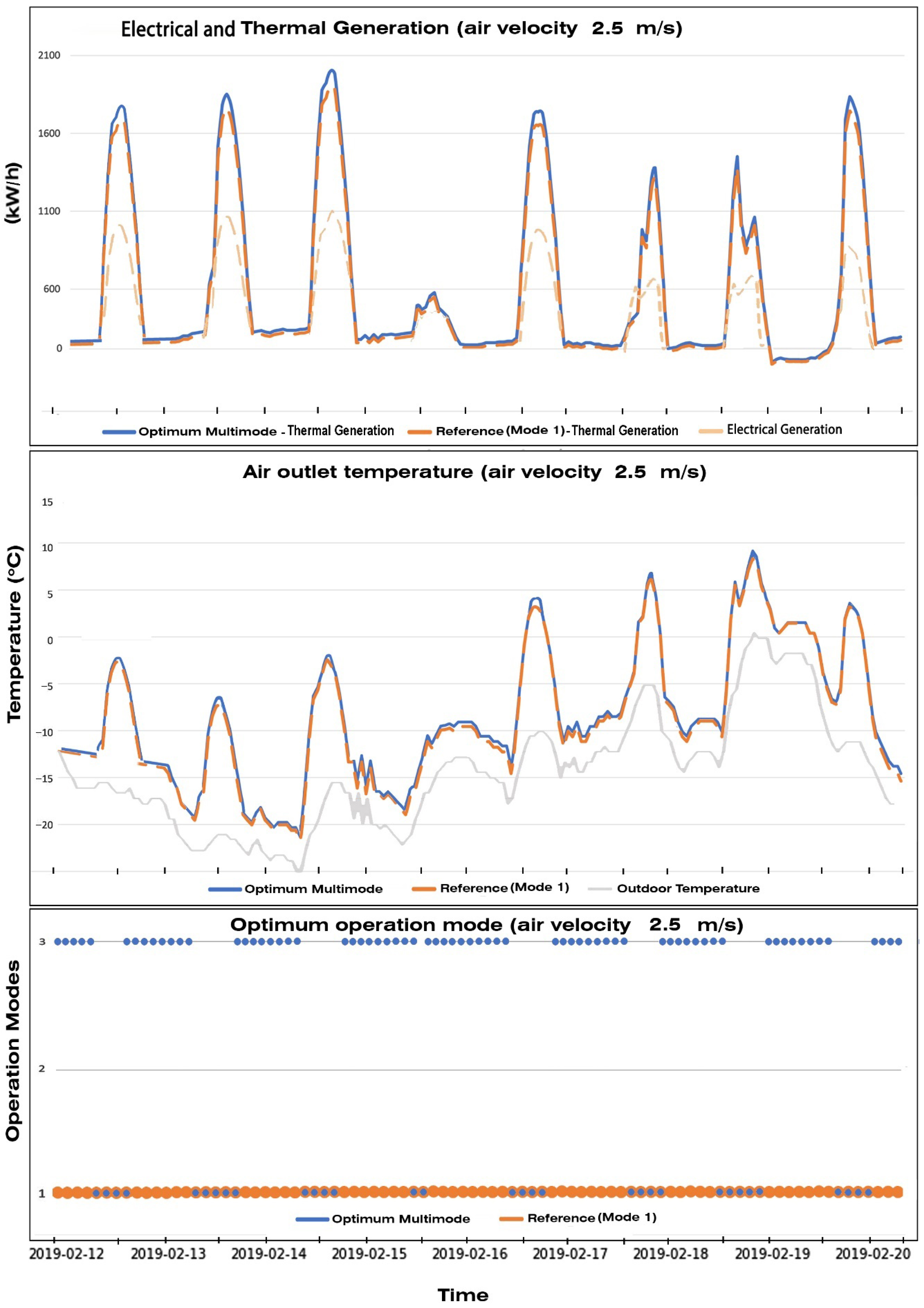 Processes 13 02512 g013