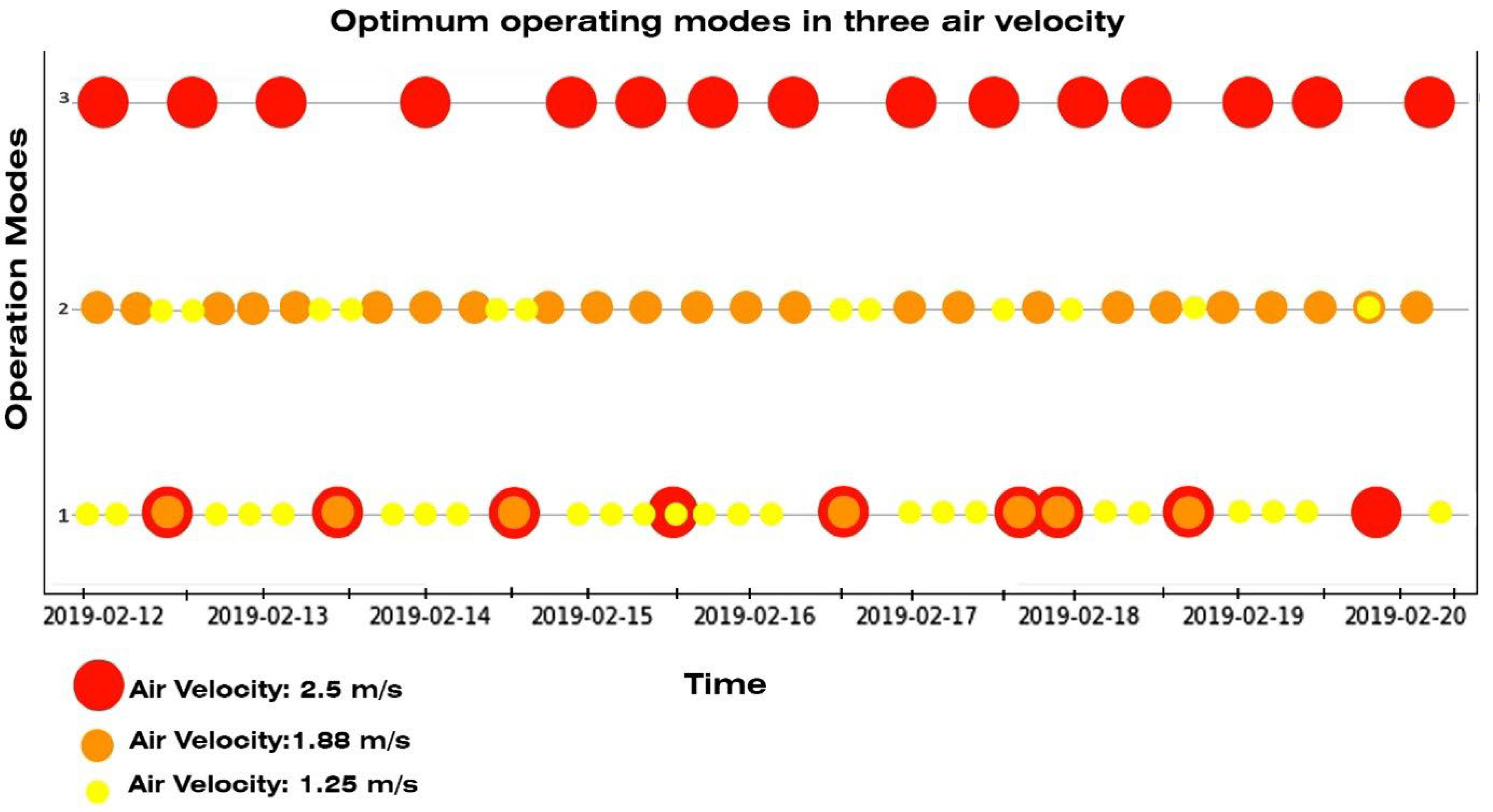 Processes 13 02512 g014