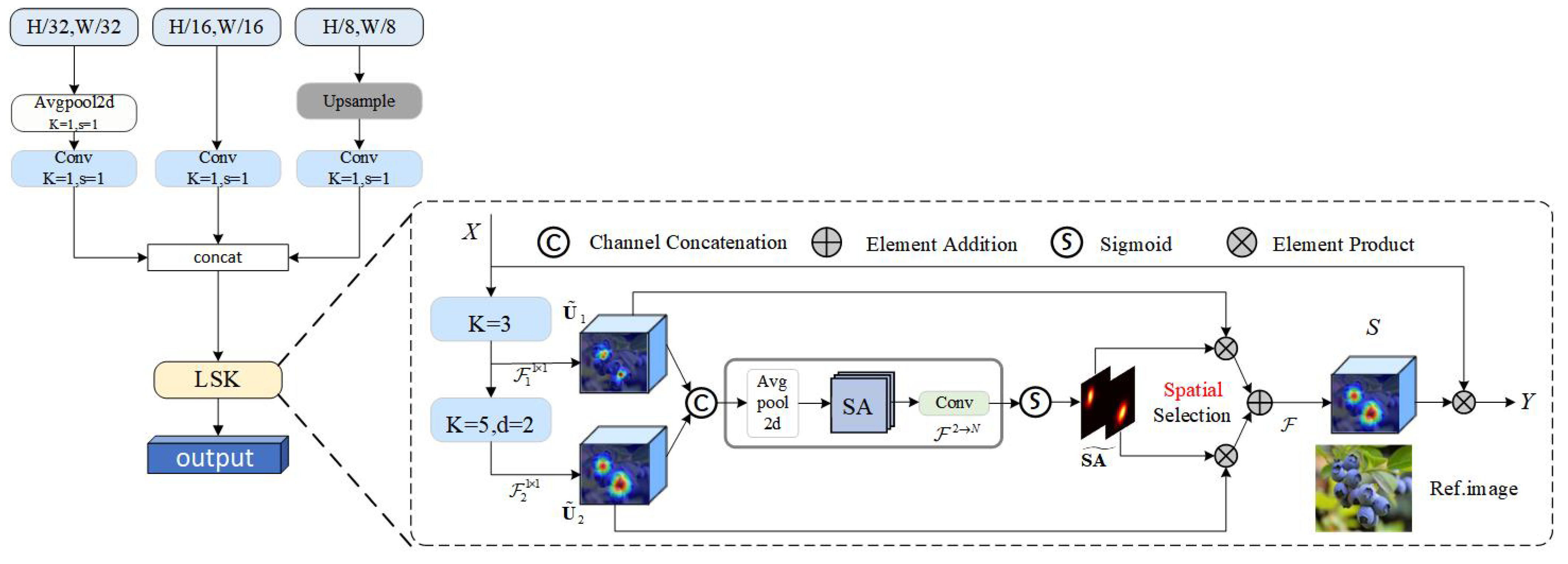 Processes 13 02518 g005
