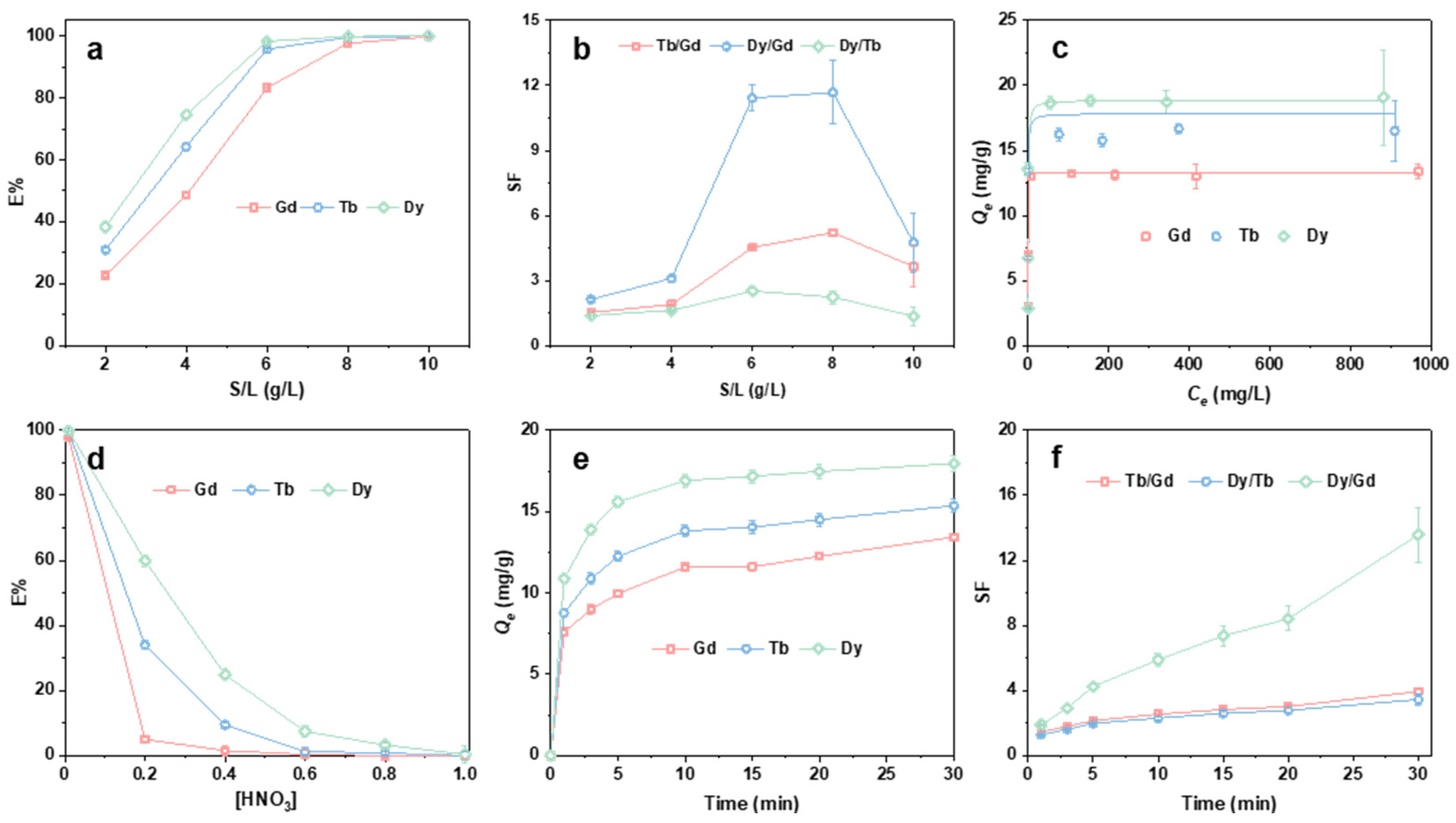 Processes 13 02520 g001