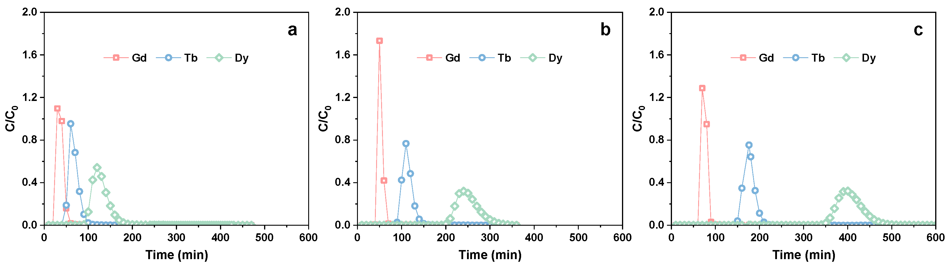 Processes 13 02520 g002