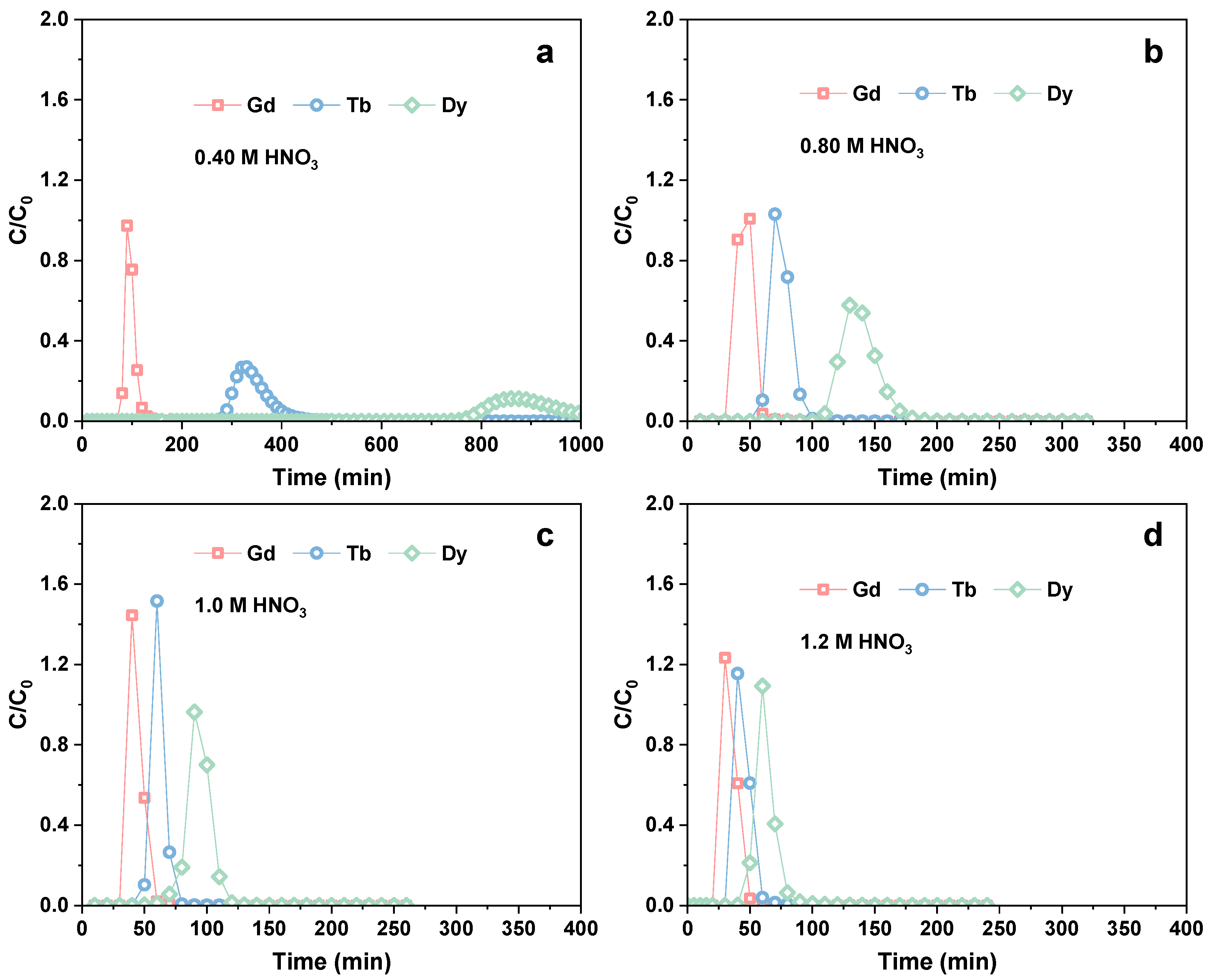 Processes 13 02520 g003