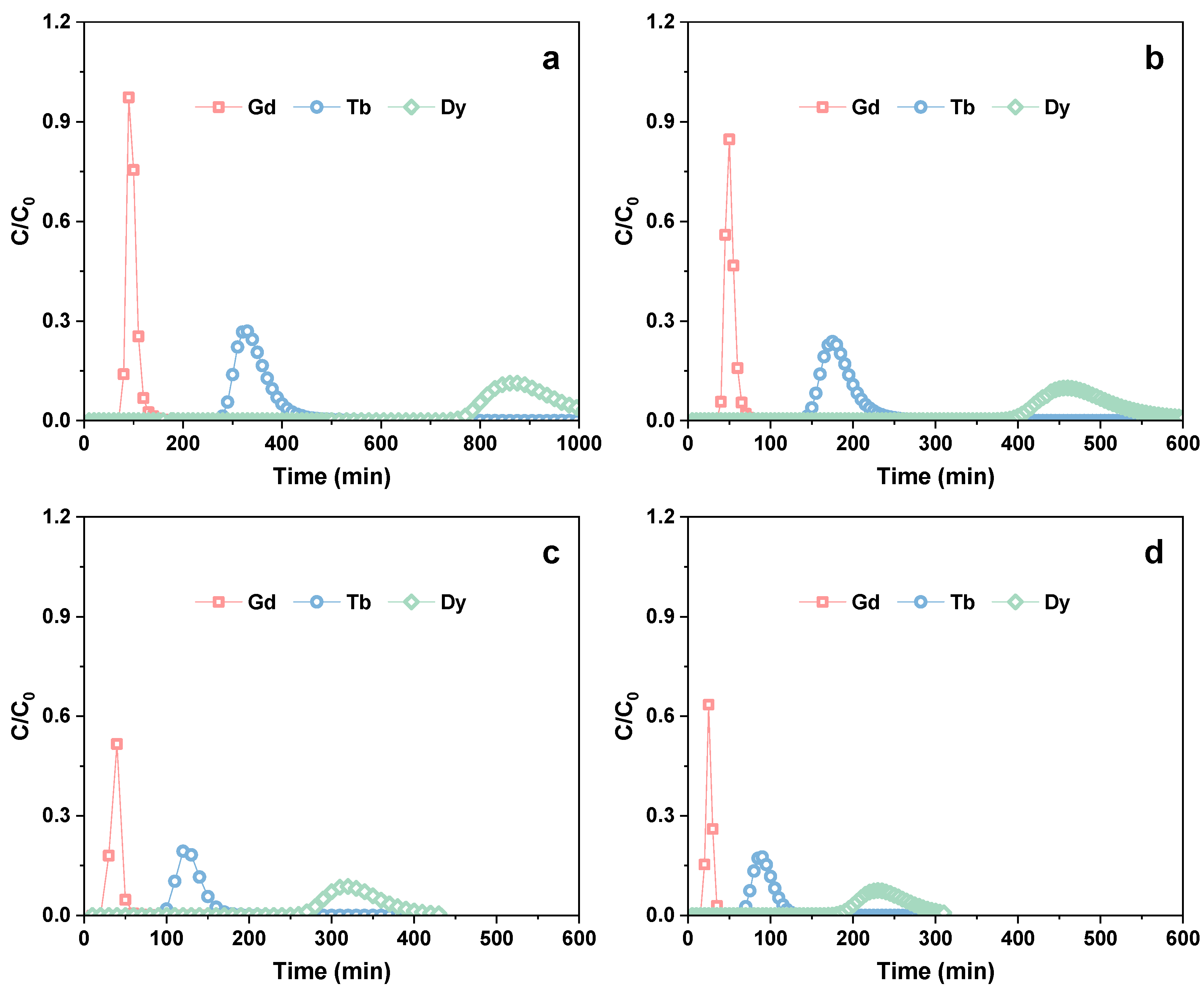 Processes 13 02520 g004