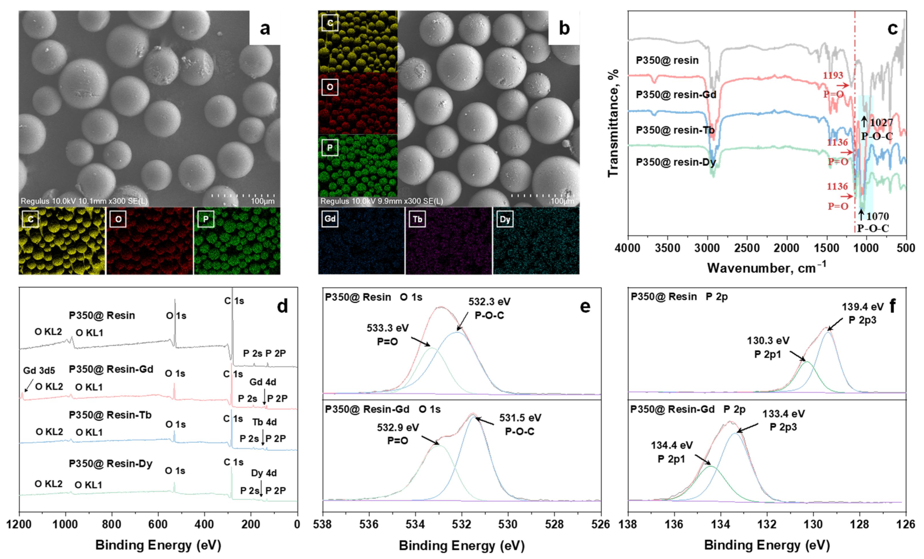 Processes 13 02520 g005
