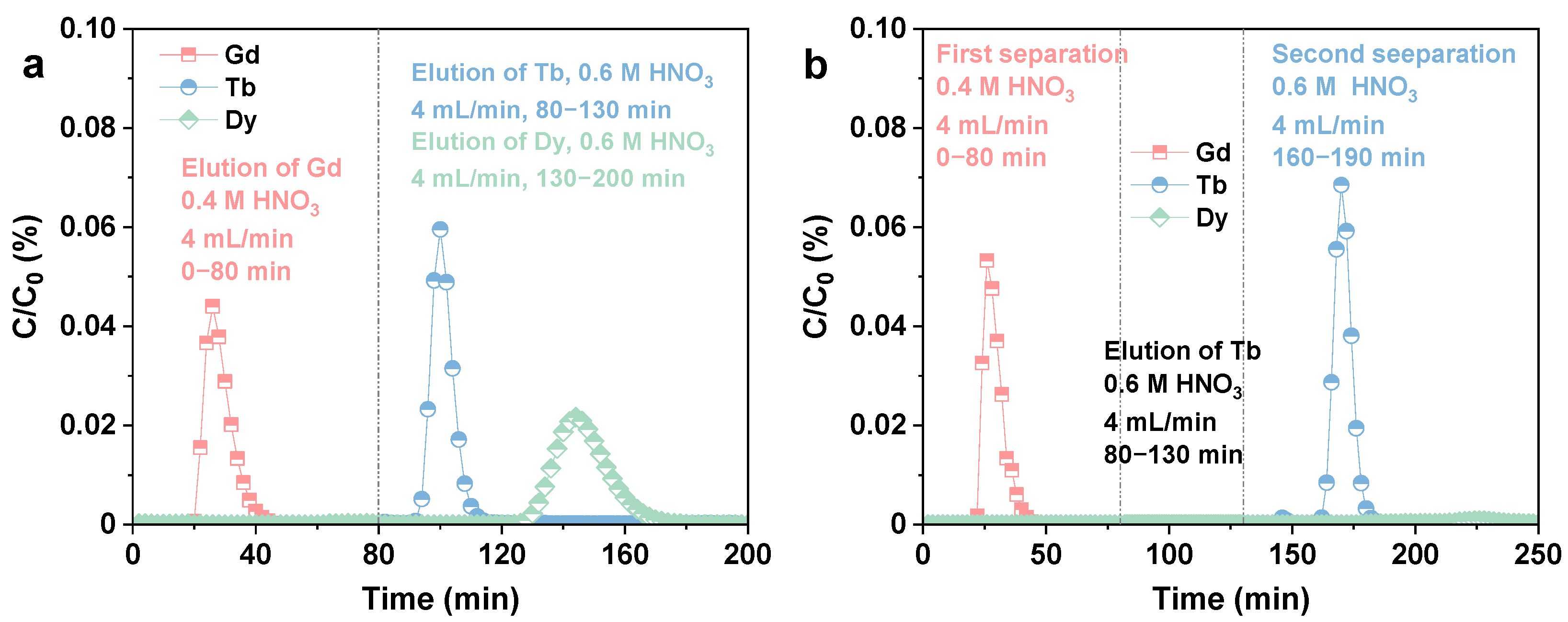 Processes 13 02520 g006