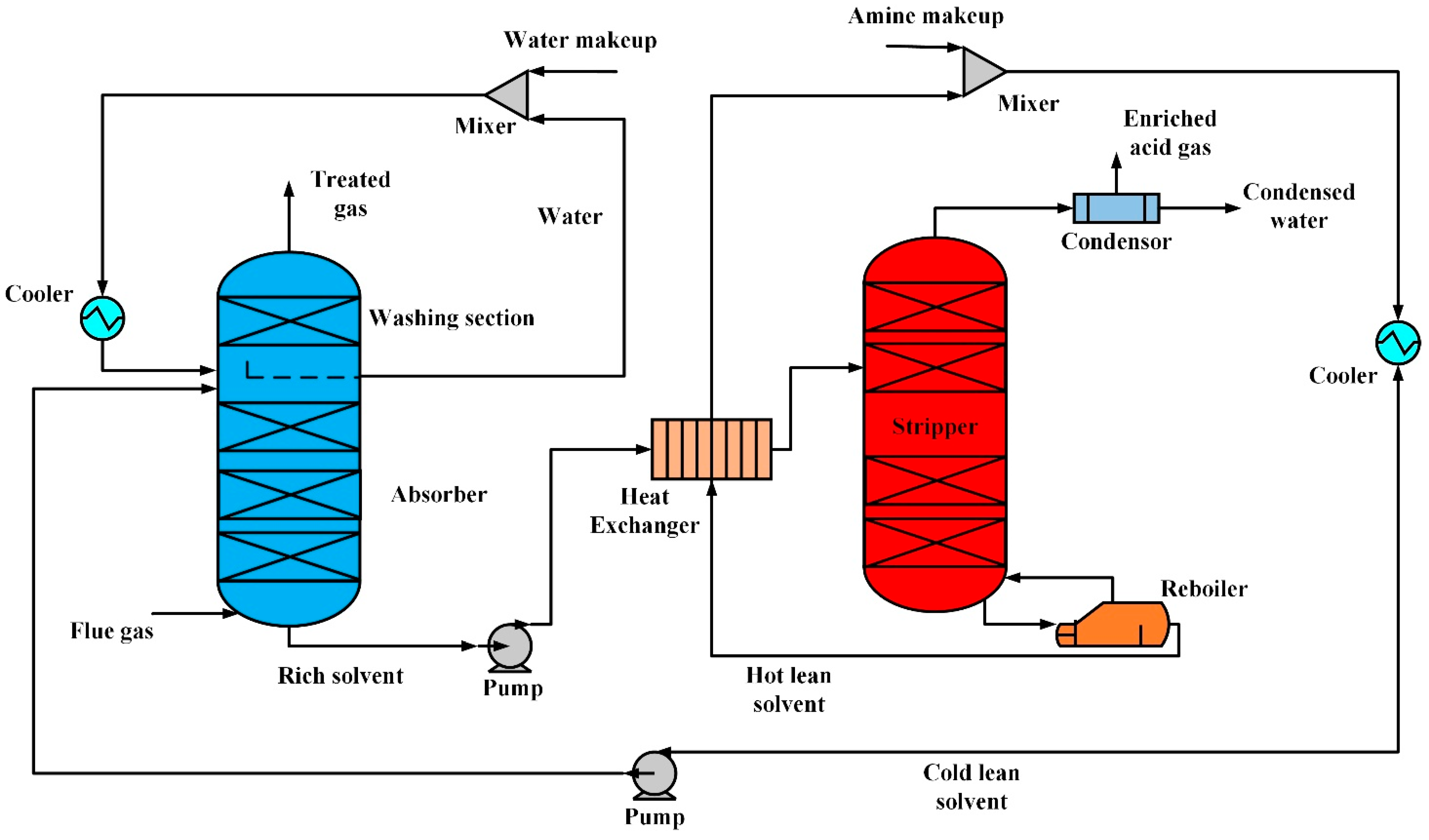 Processes 13 02521 g001