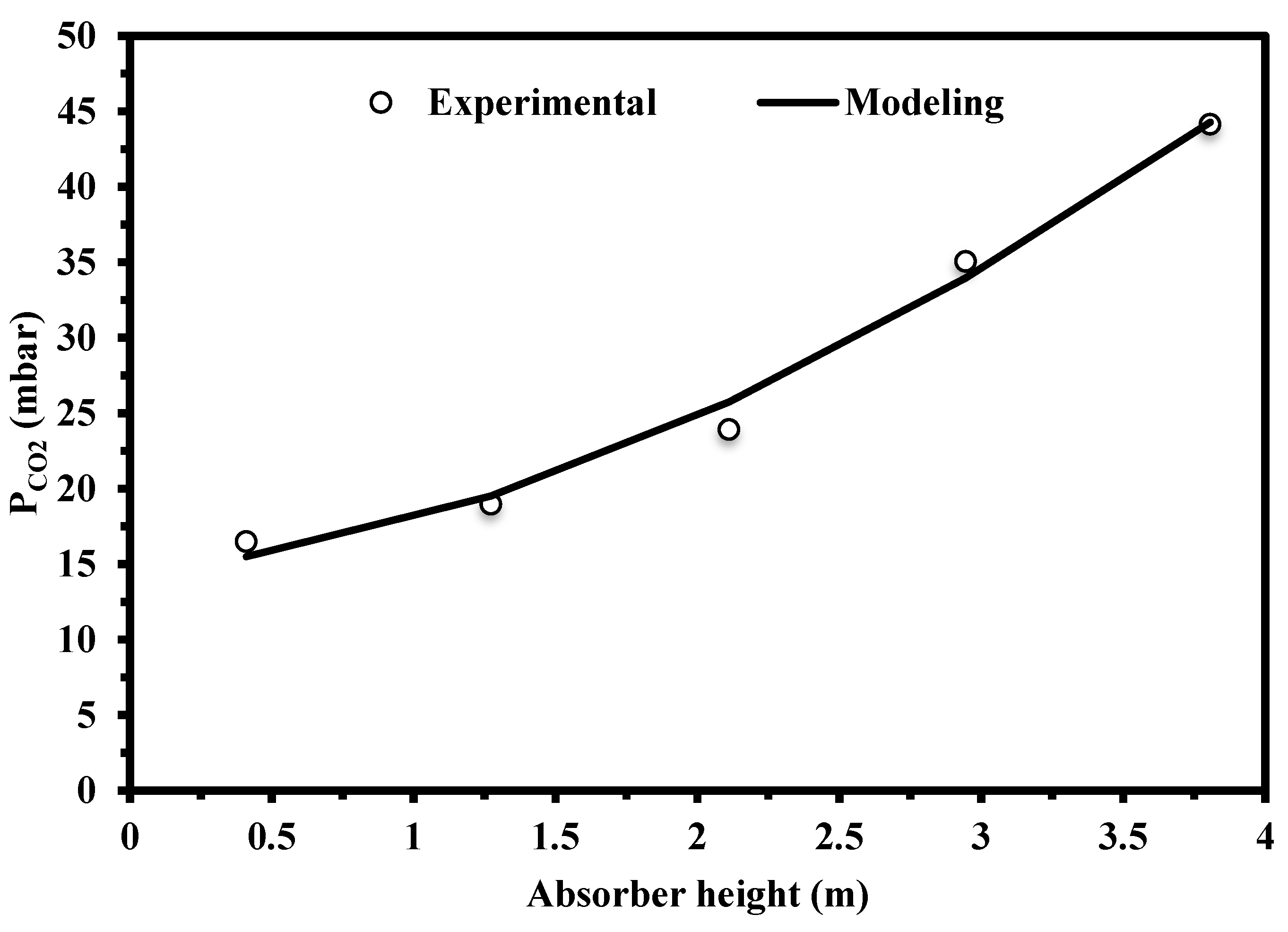 Processes 13 02521 g002