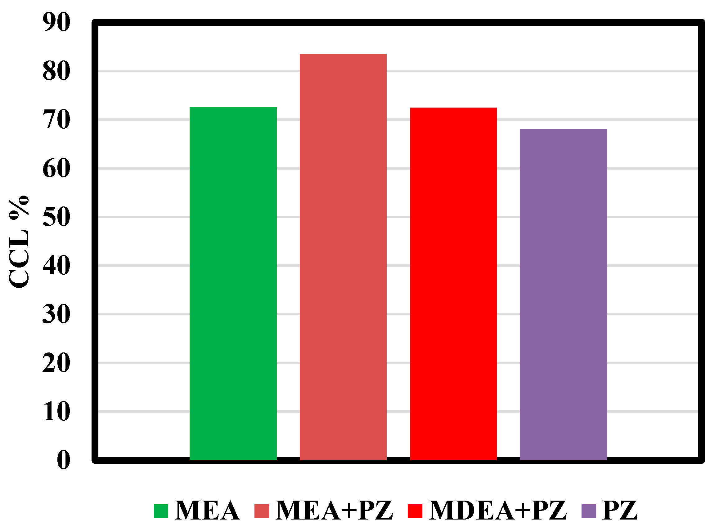 Processes 13 02521 g003