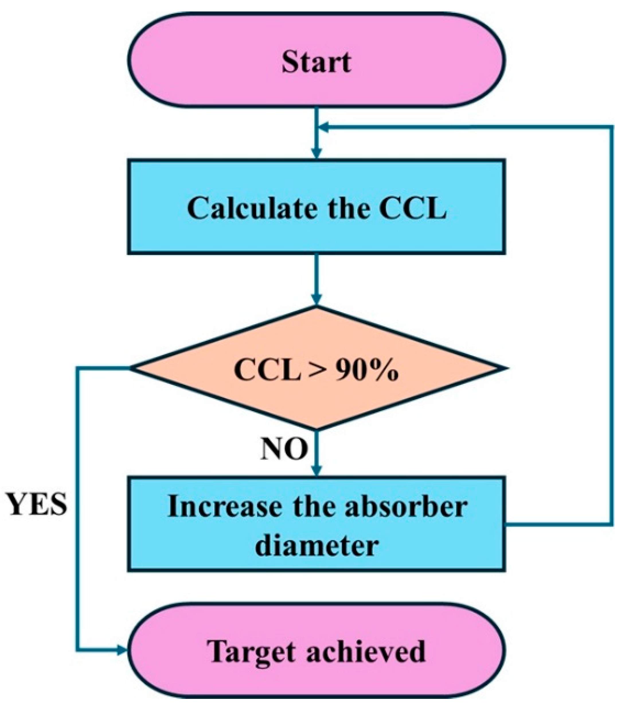 Processes 13 02521 g004