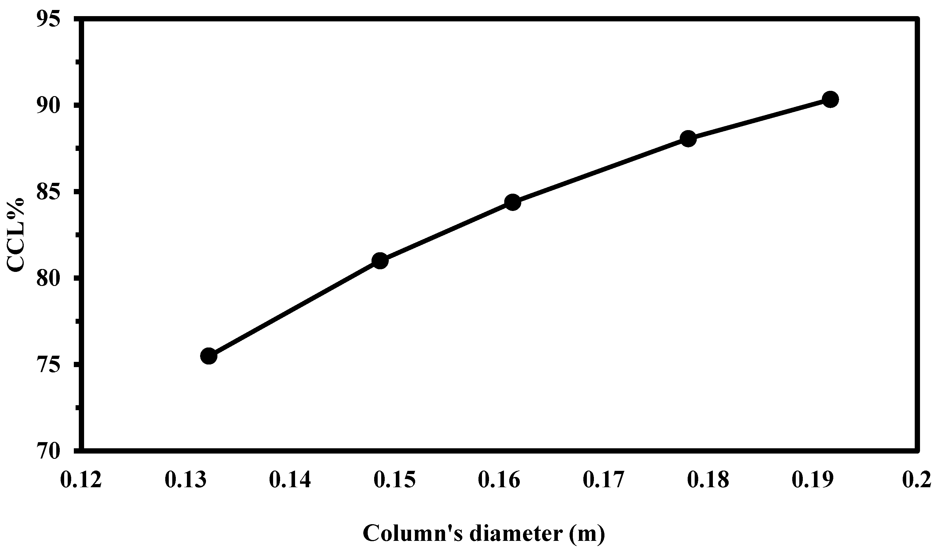 Processes 13 02521 g005