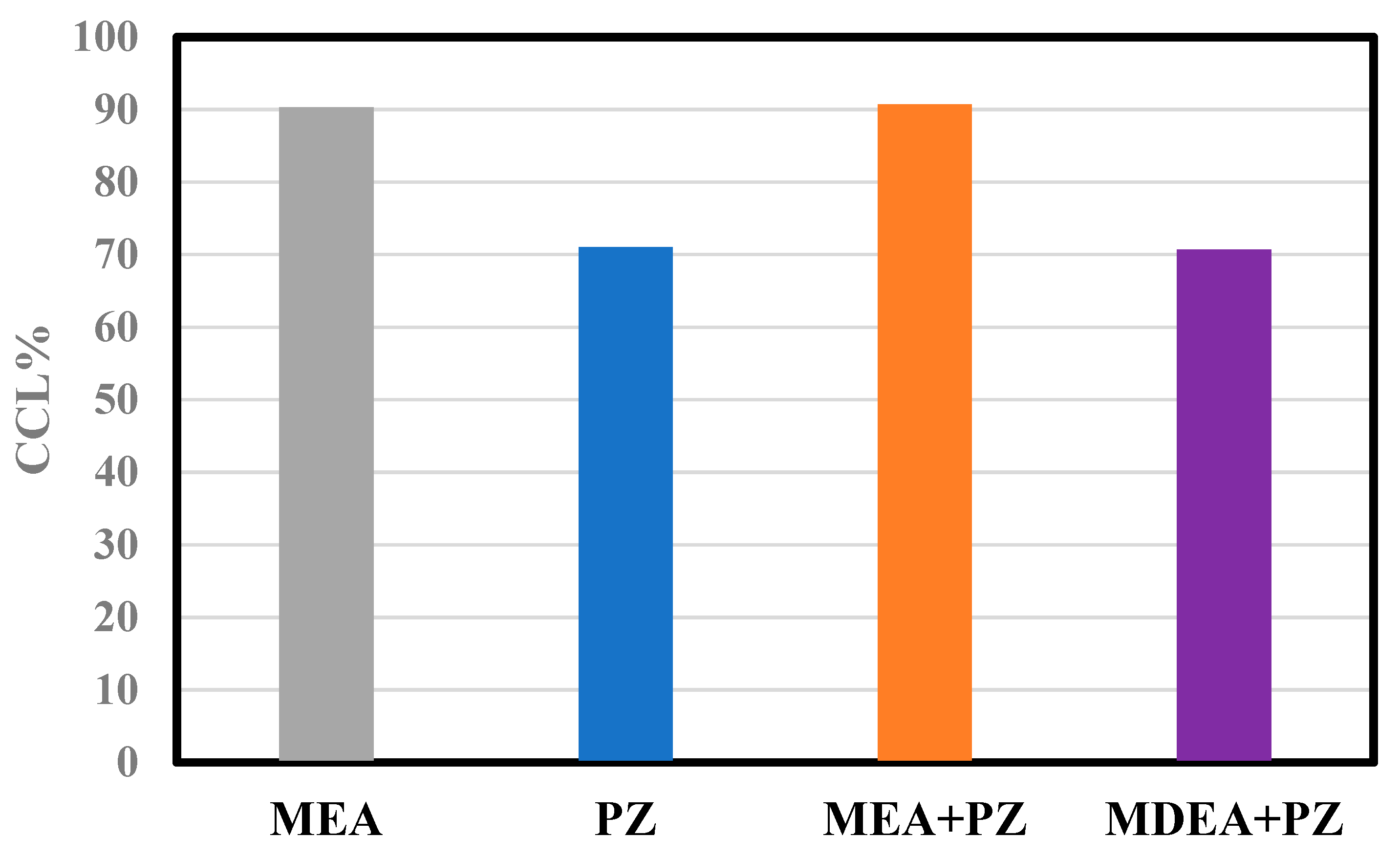 Processes 13 02521 g006