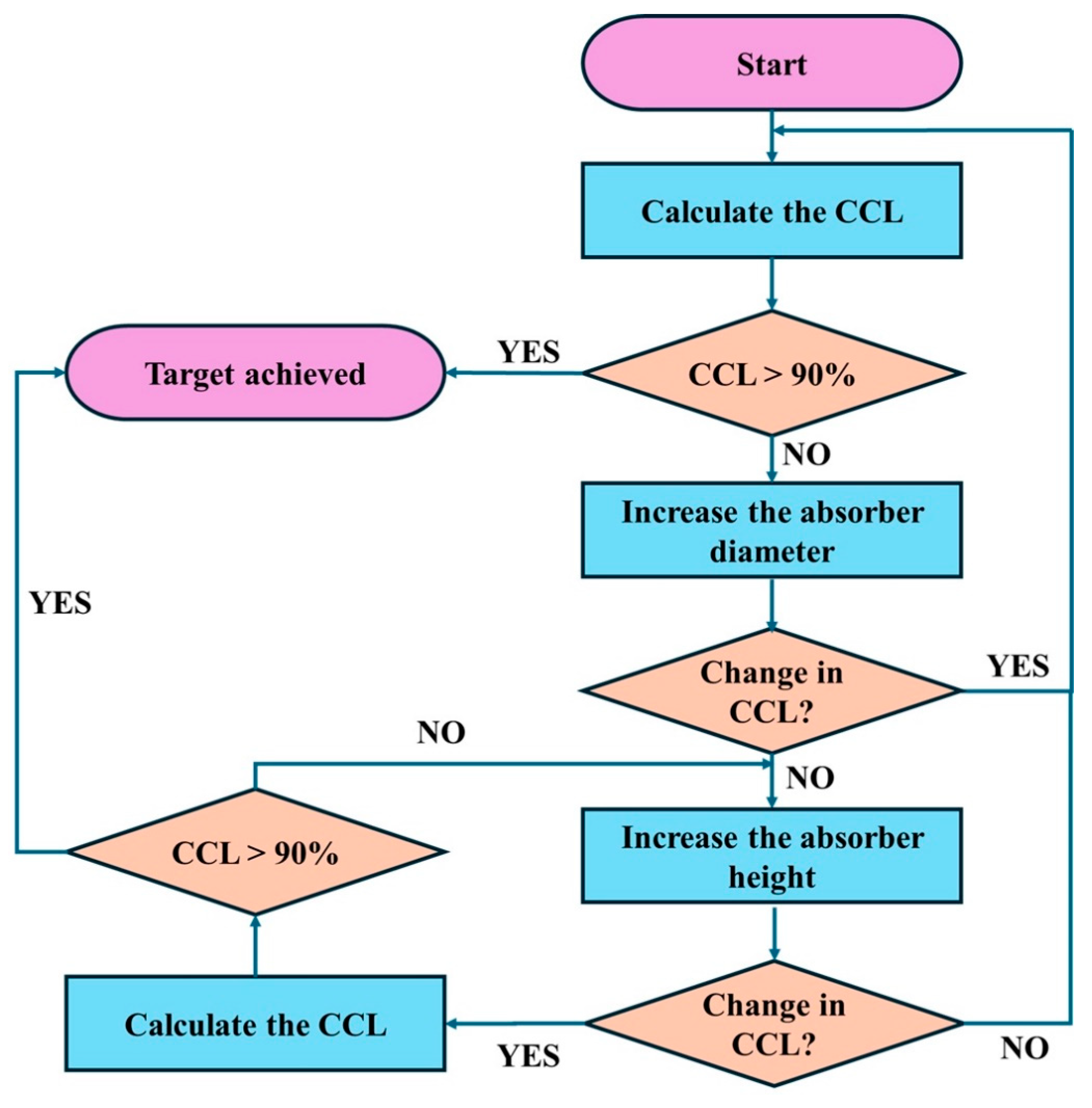 Processes 13 02521 g007