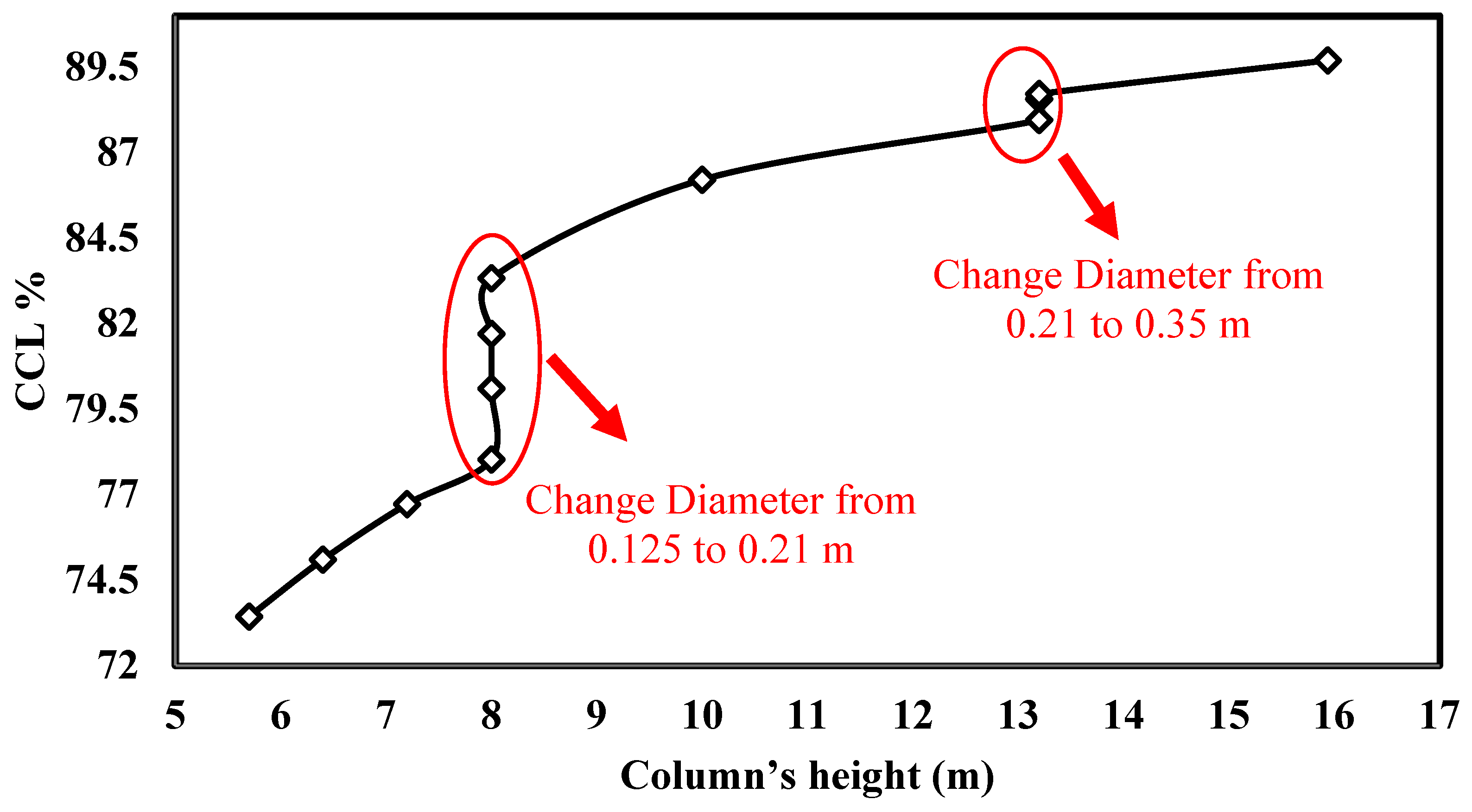 Processes 13 02521 g008