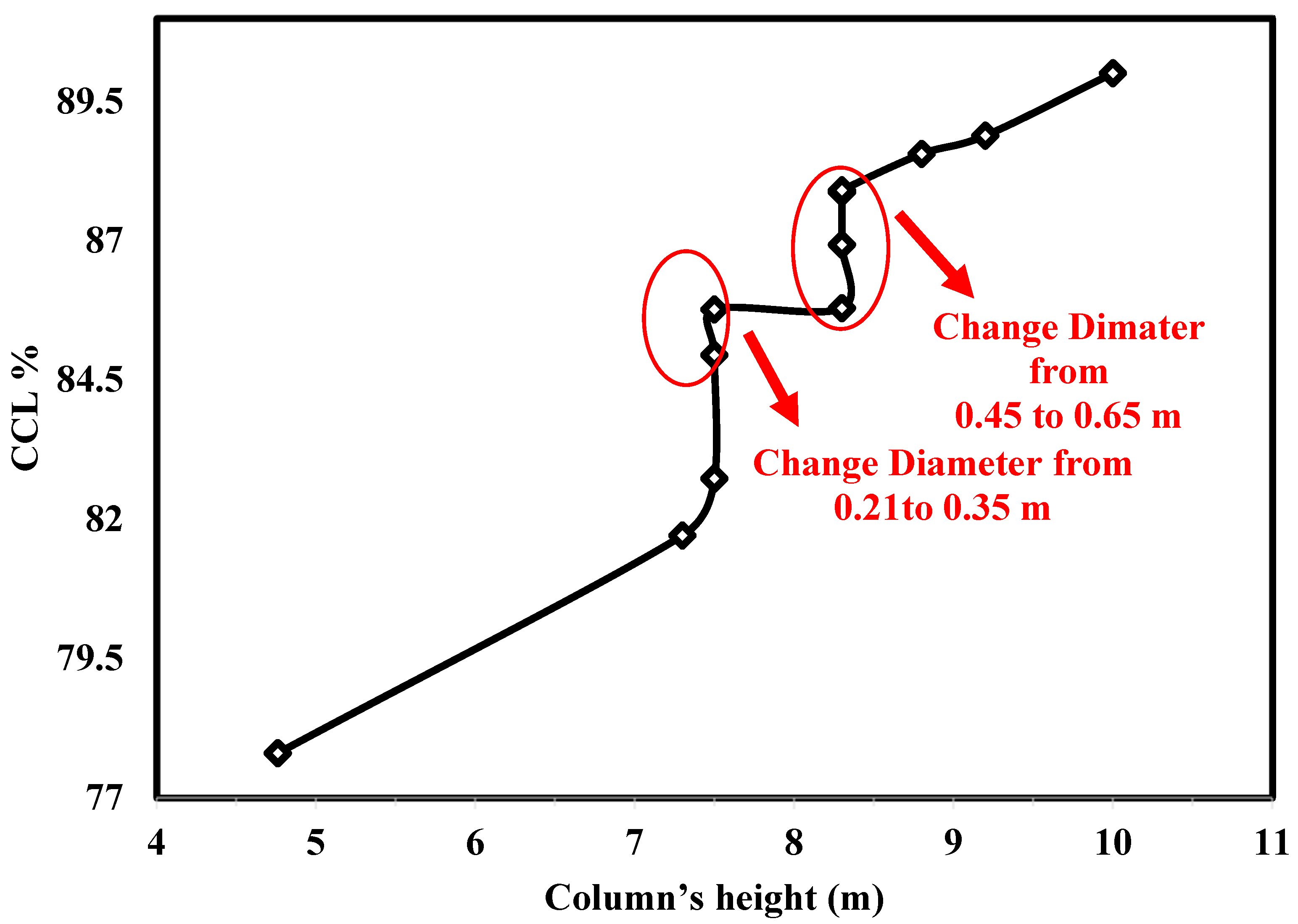 Processes 13 02521 g009