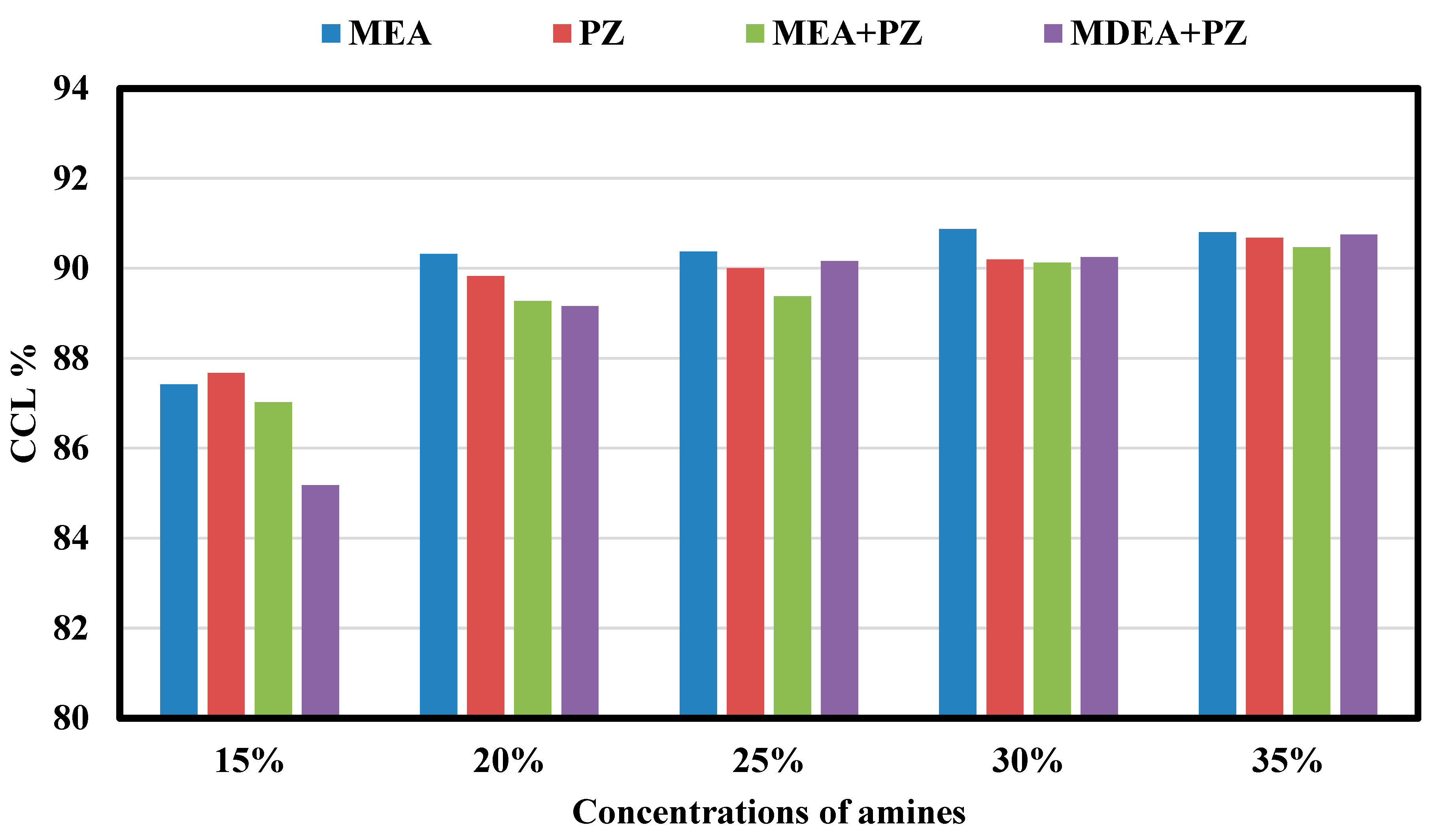 Processes 13 02521 g010