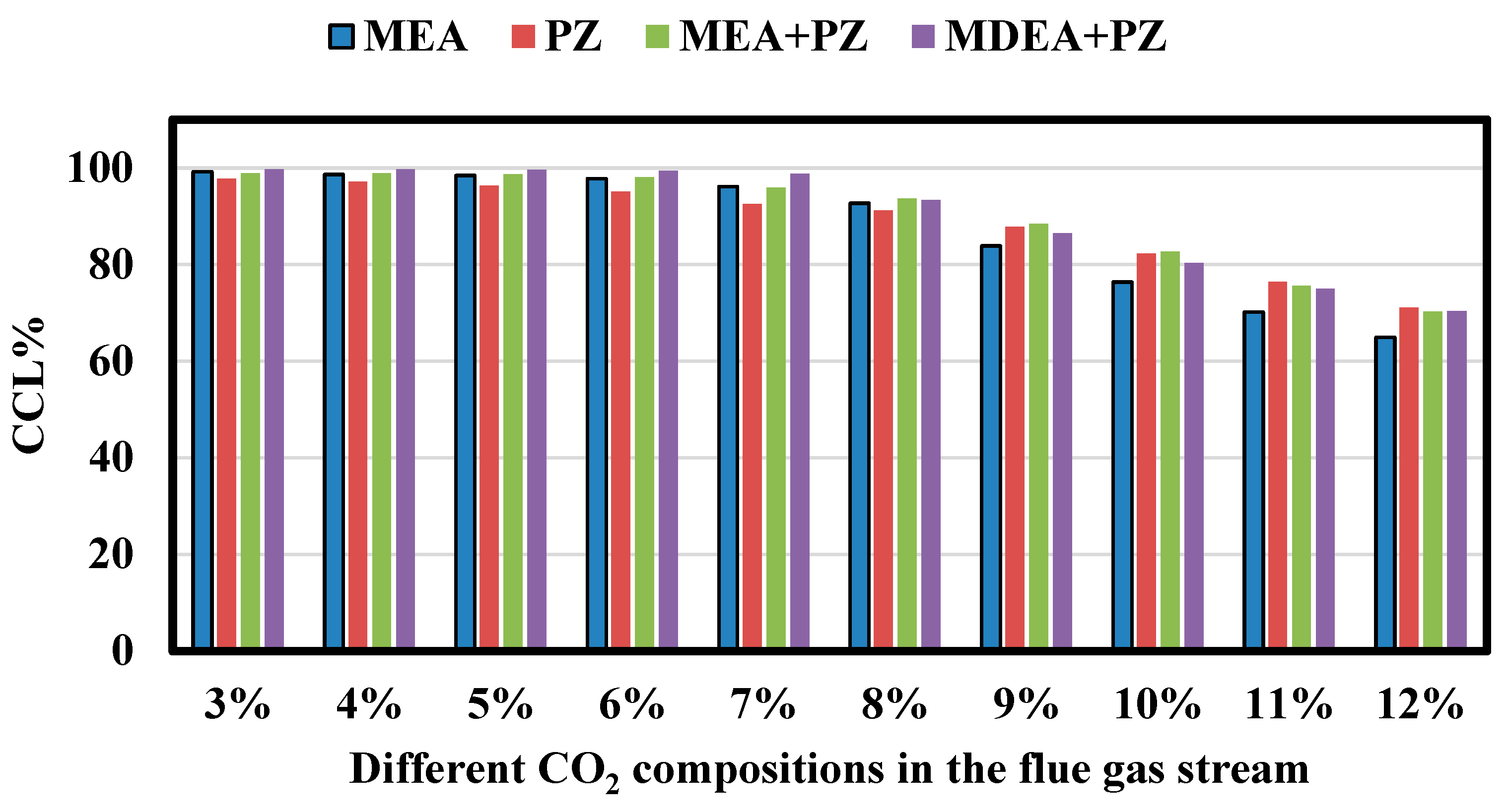 Processes 13 02521 g011