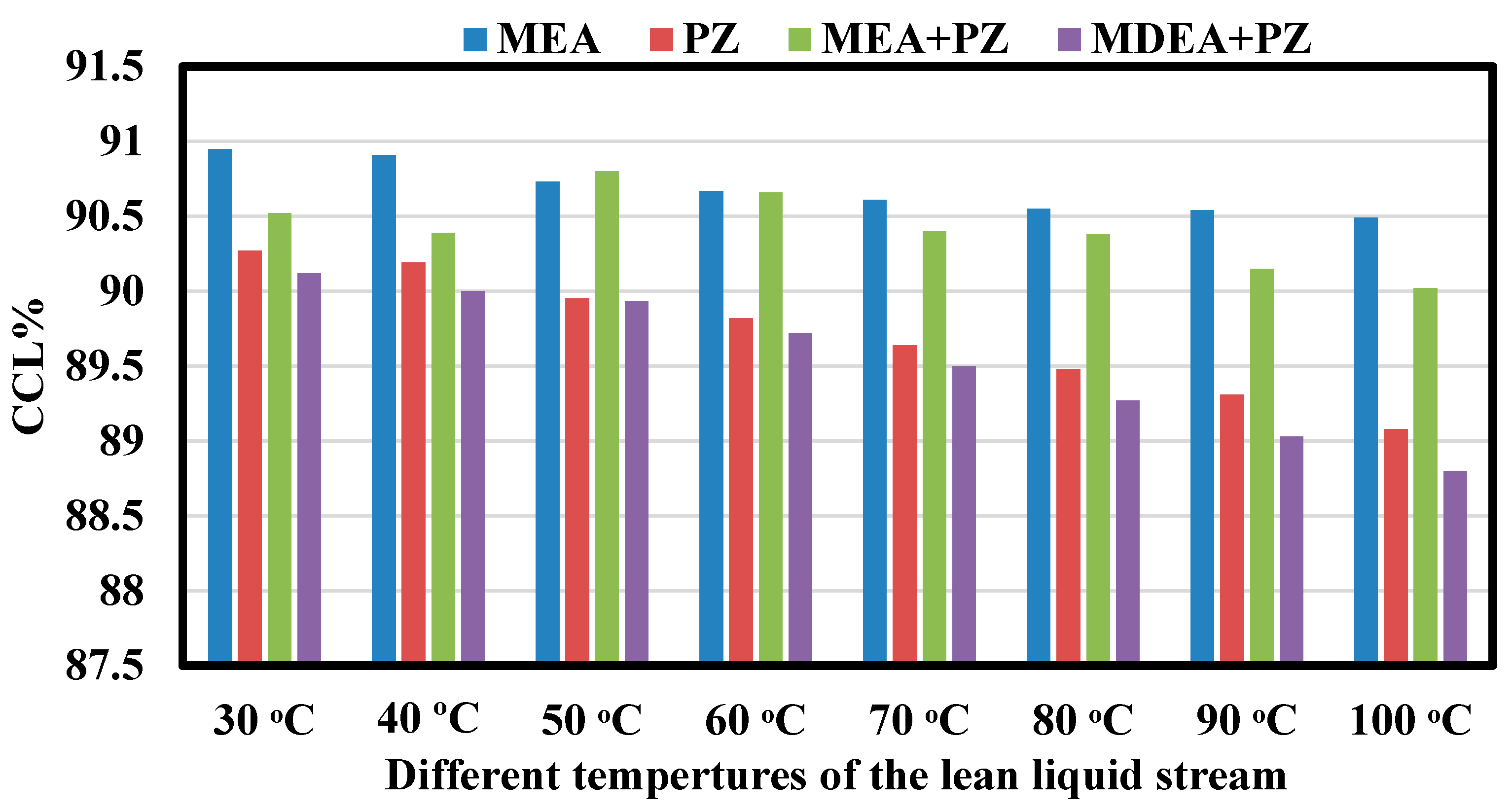 Processes 13 02521 g012