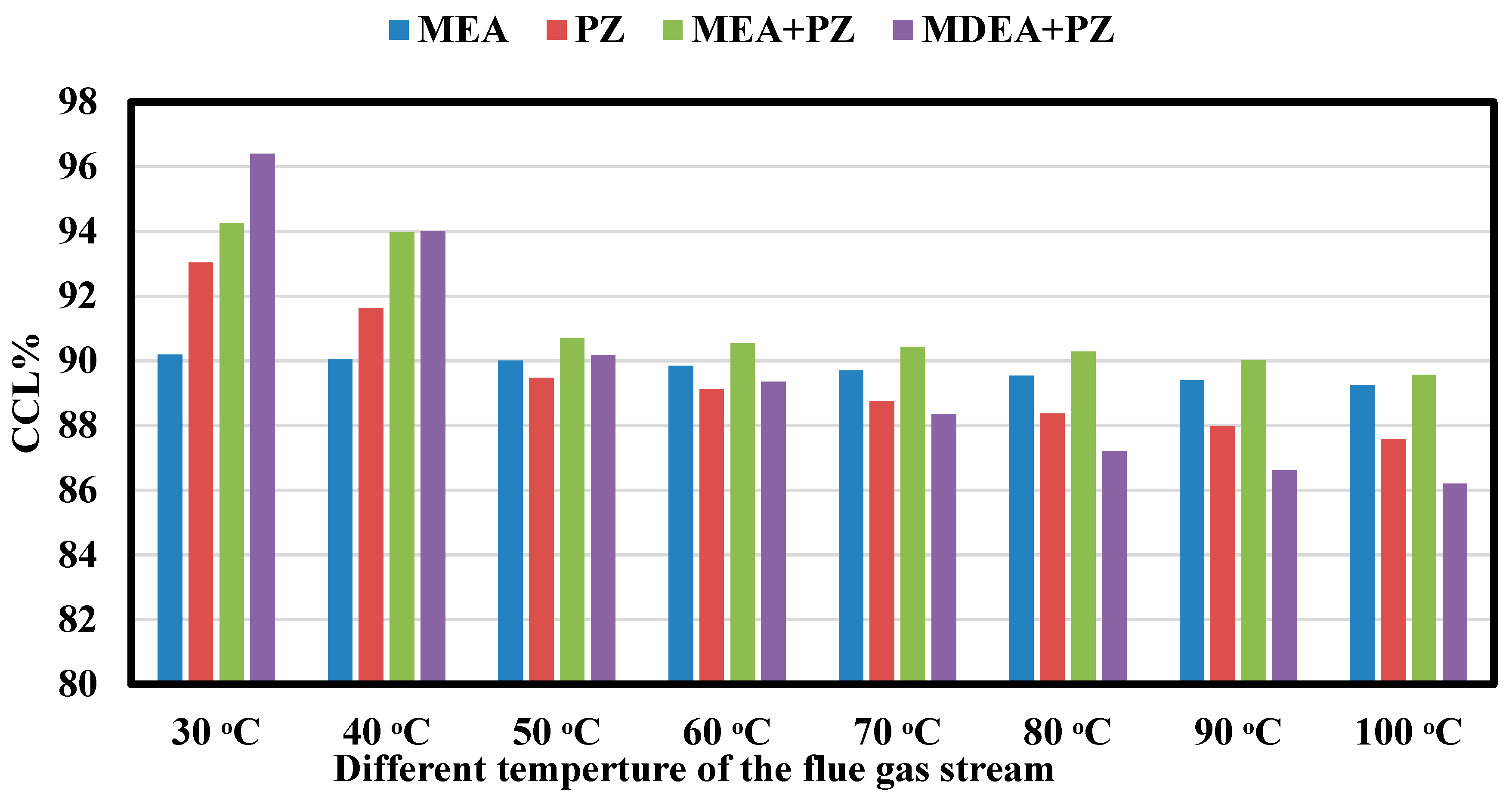 Processes 13 02521 g013