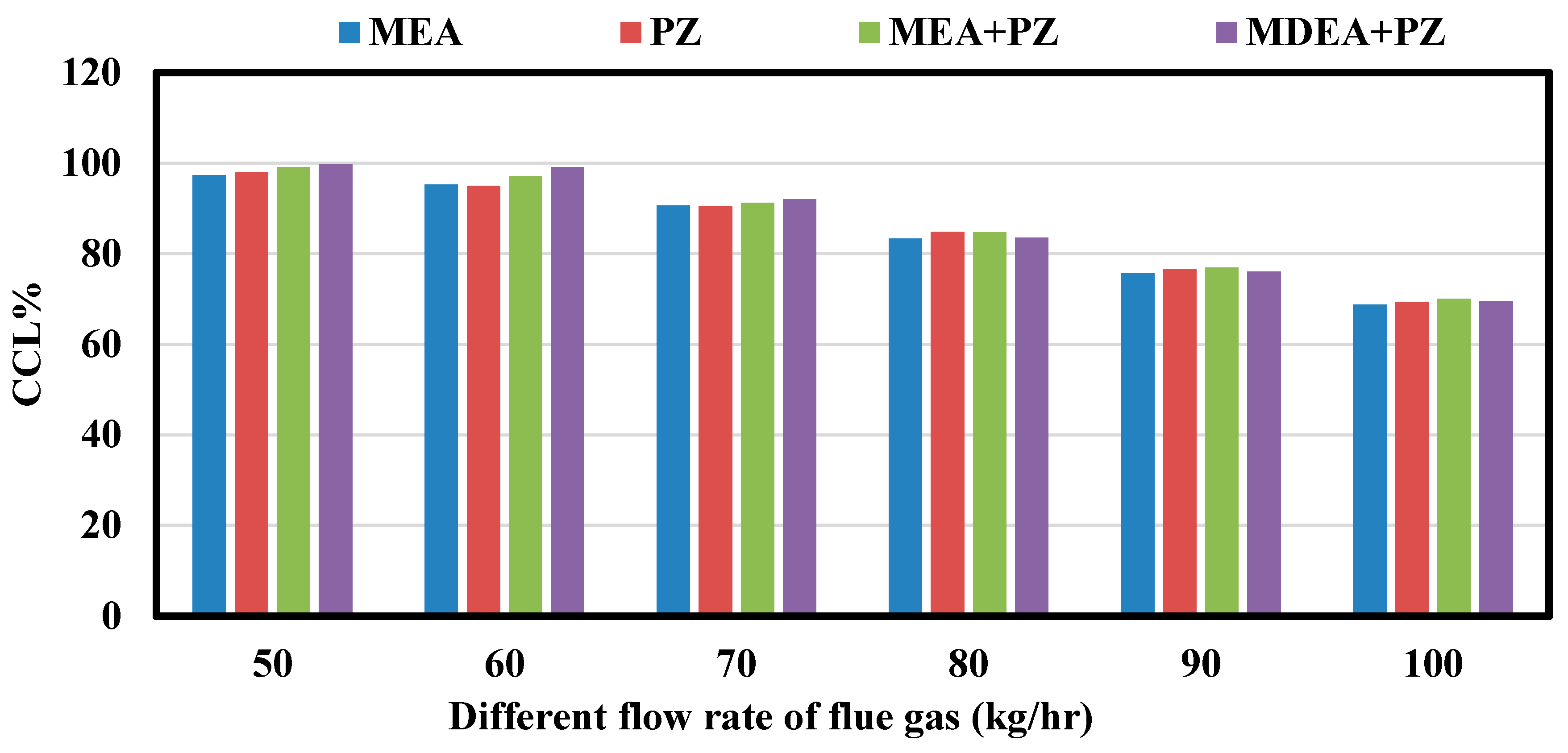 Processes 13 02521 g014