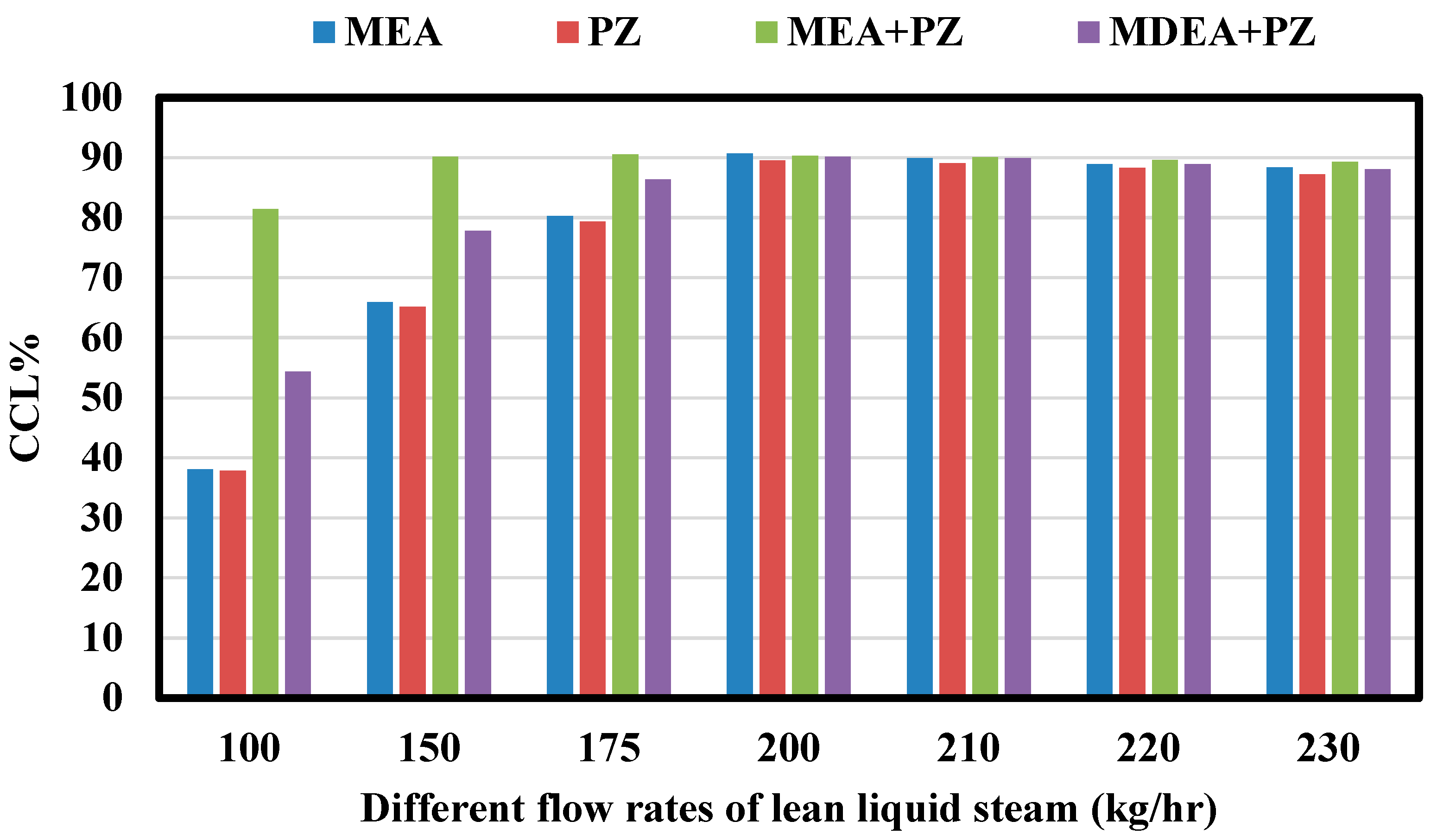Processes 13 02521 g015