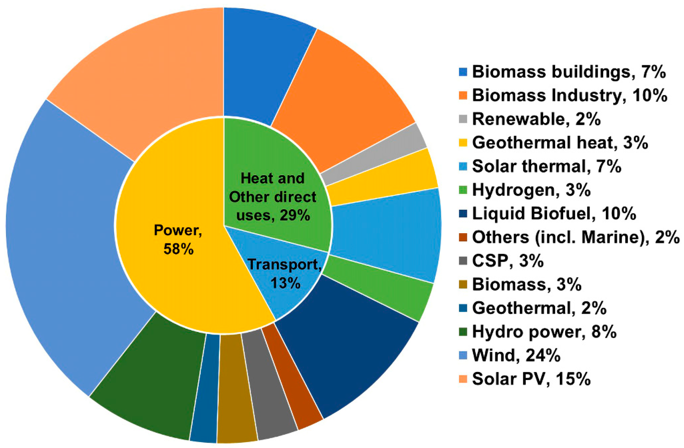 Processes 13 02527 g001