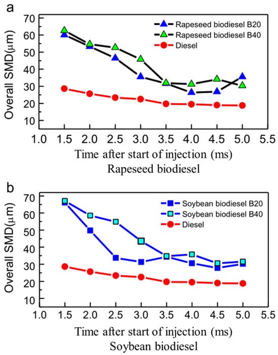 Processes 13 02527 g003