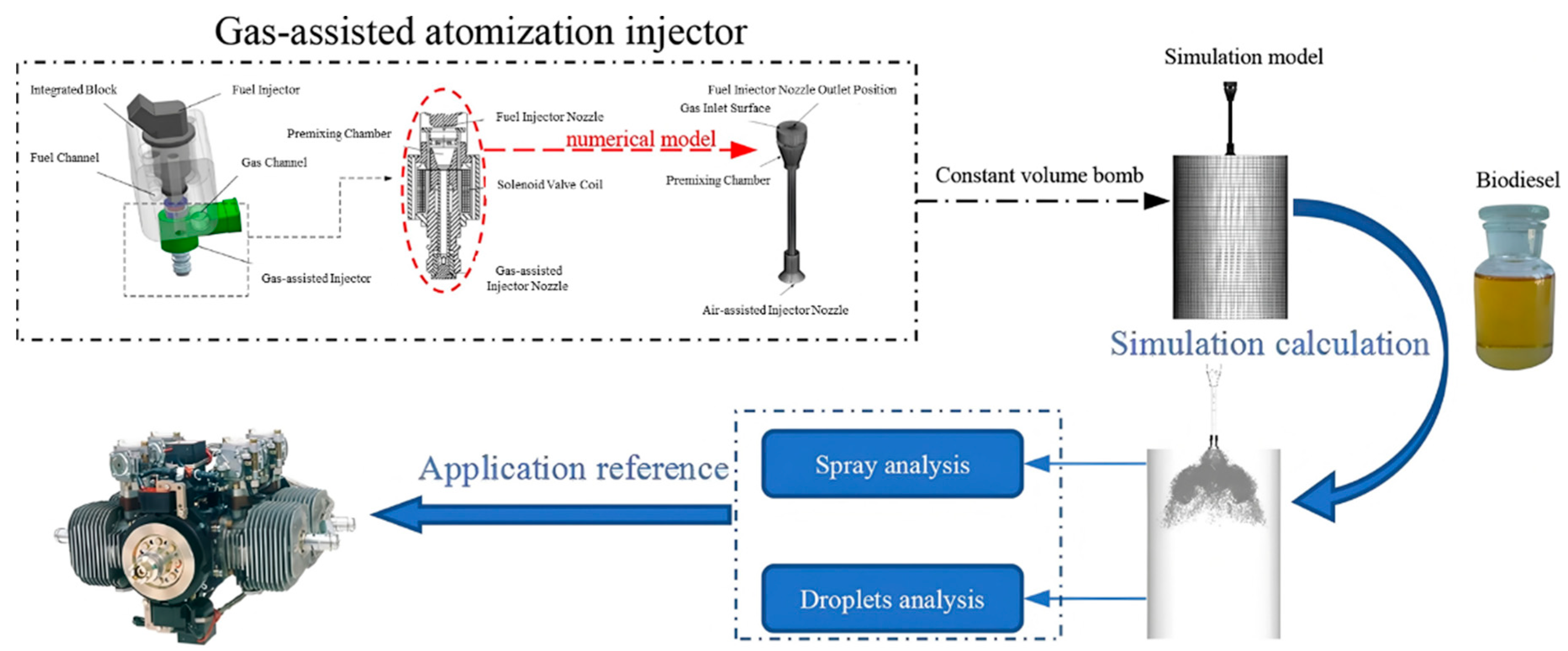 Processes 13 02527 g006