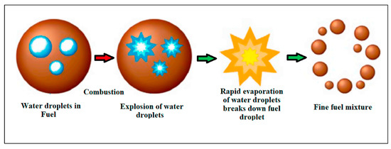Processes 13 02527 g009