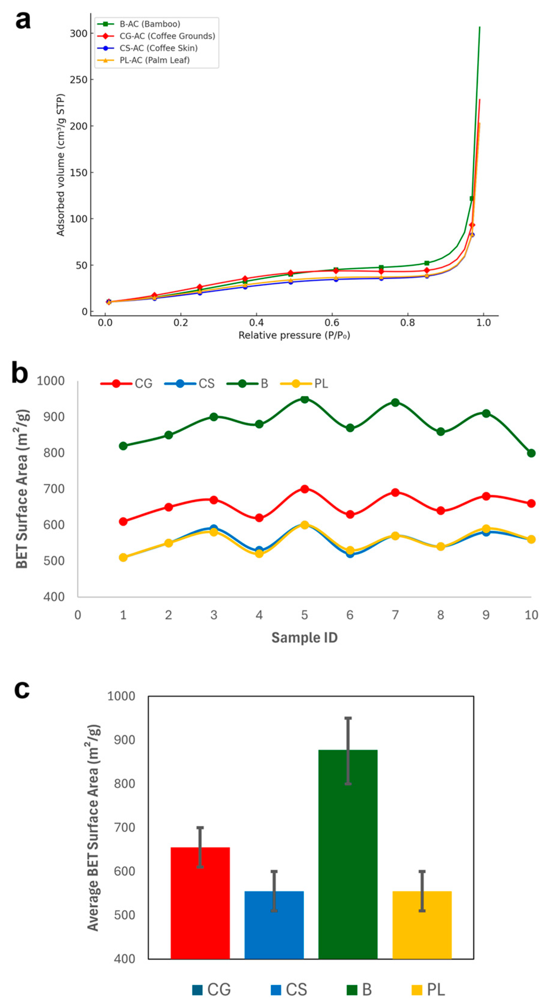 Processes 13 02528 g002