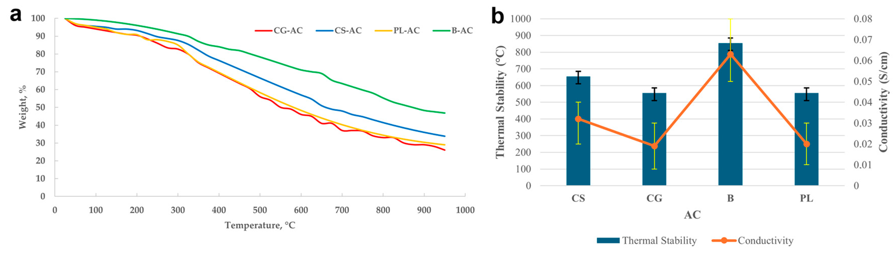 Processes 13 02528 g003