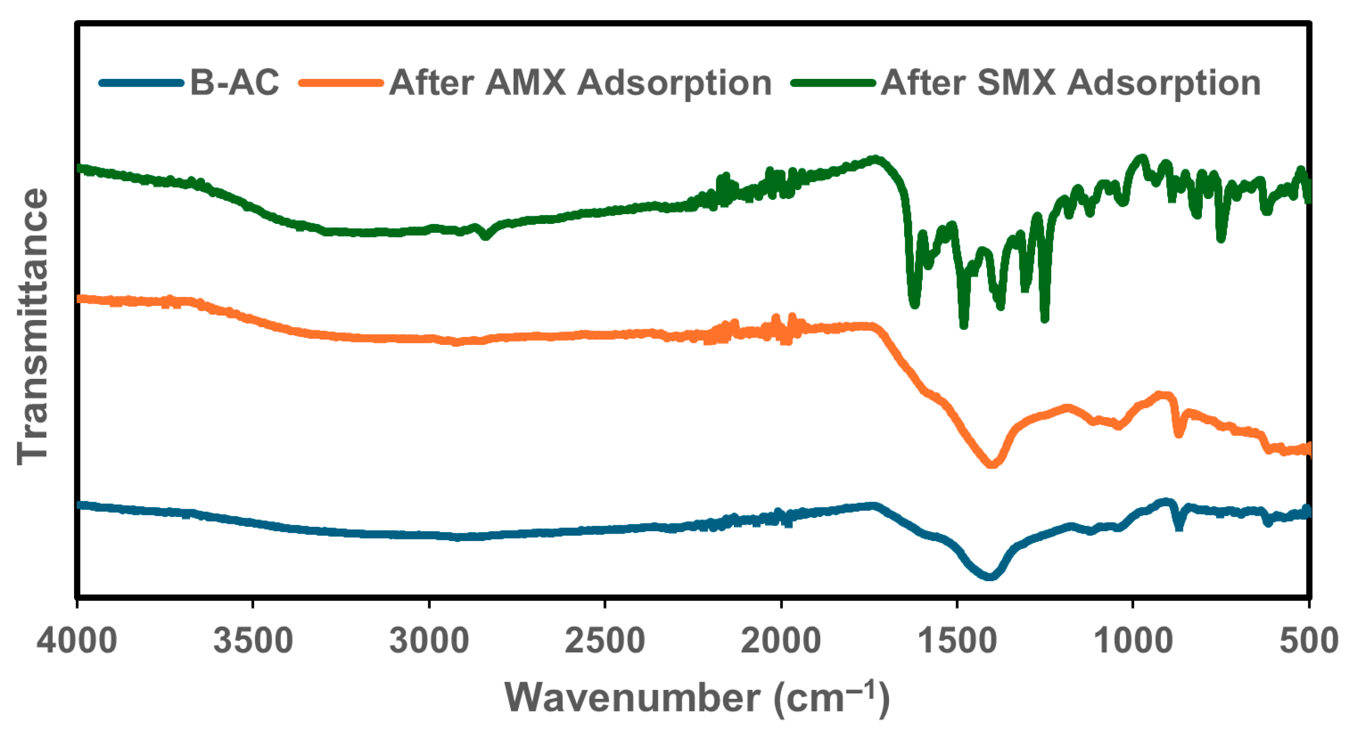 Processes 13 02528 g006