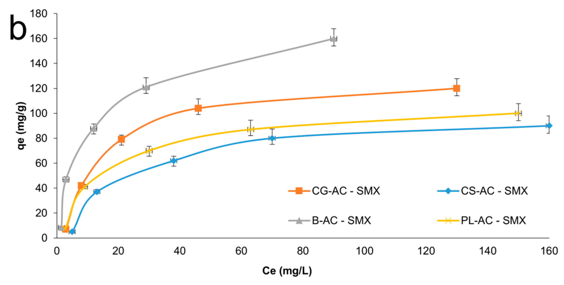 Processes 13 02528 g007b