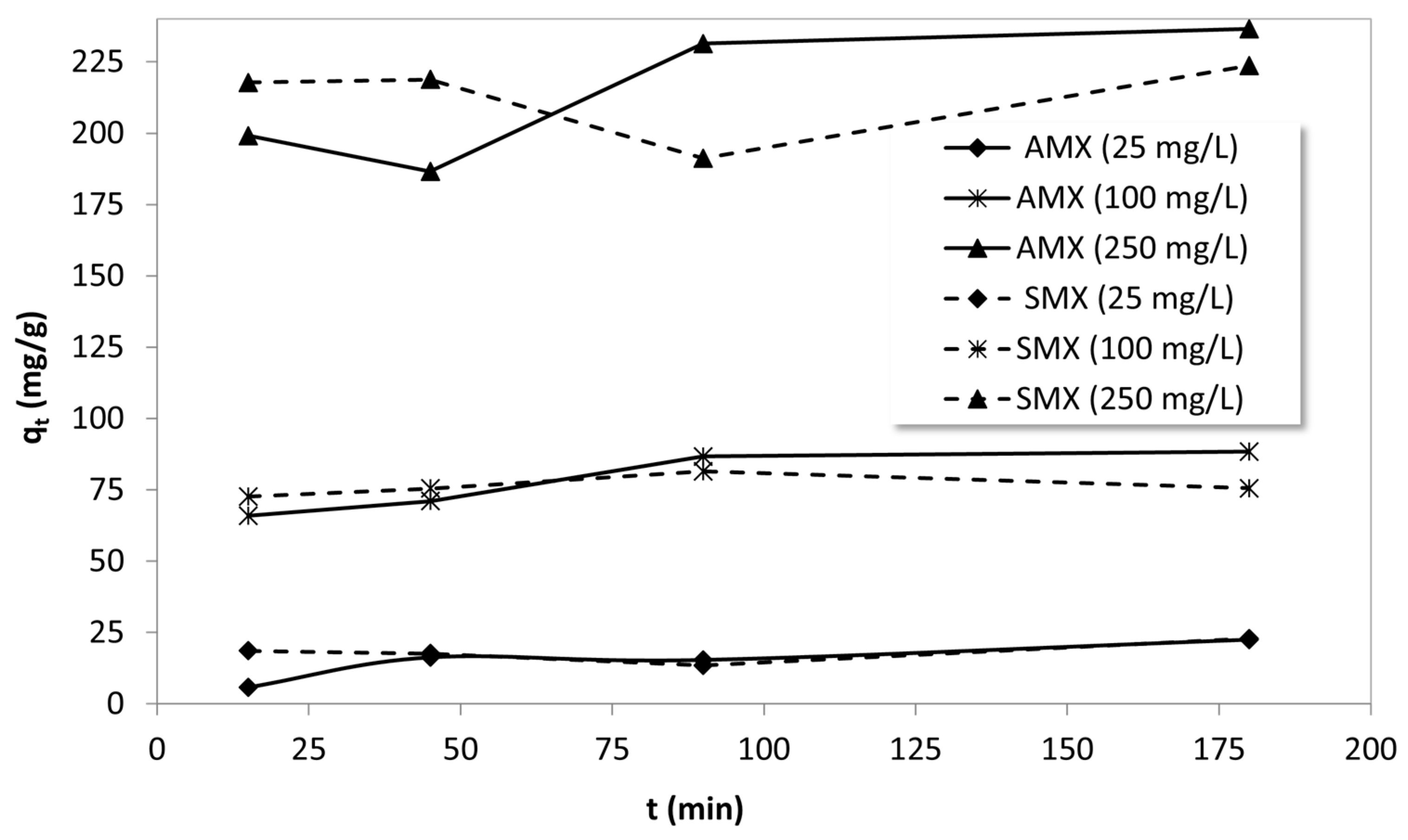 Processes 13 02528 g008