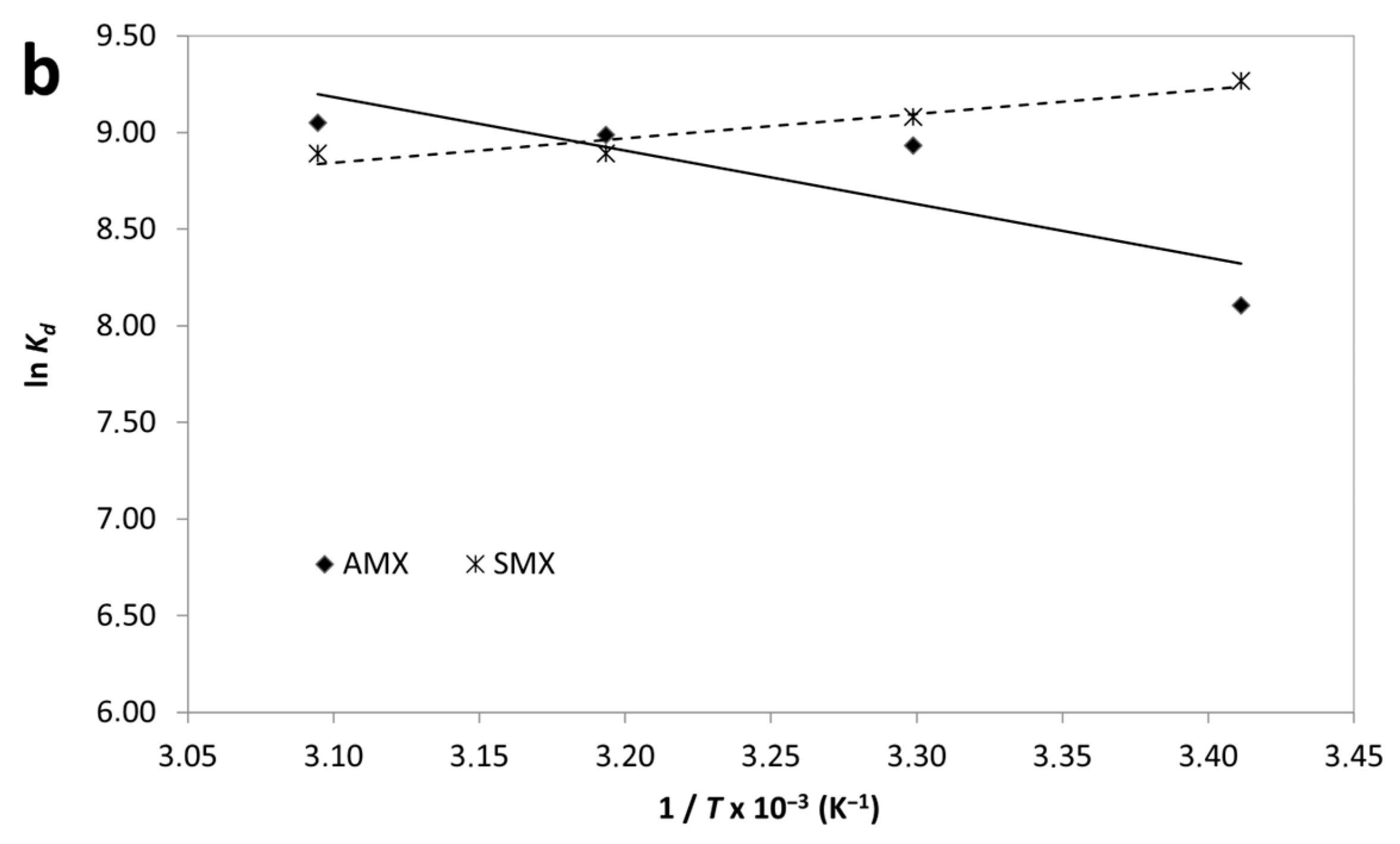 Processes 13 02528 g009b