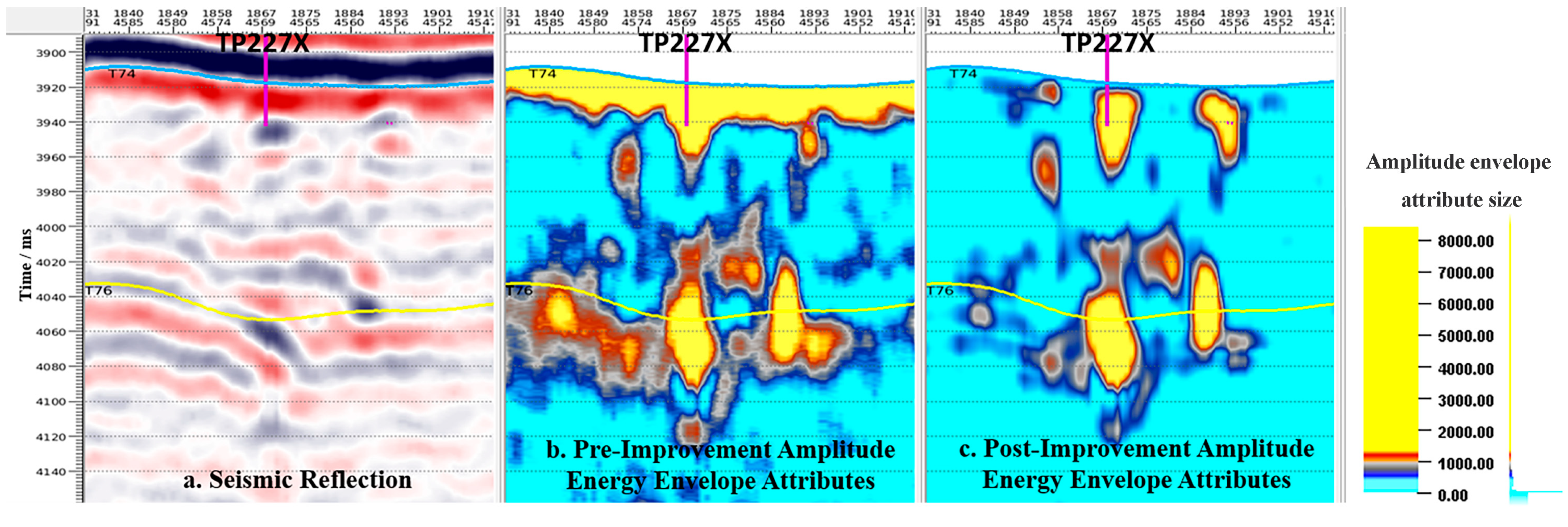 Processes 13 02529 g005