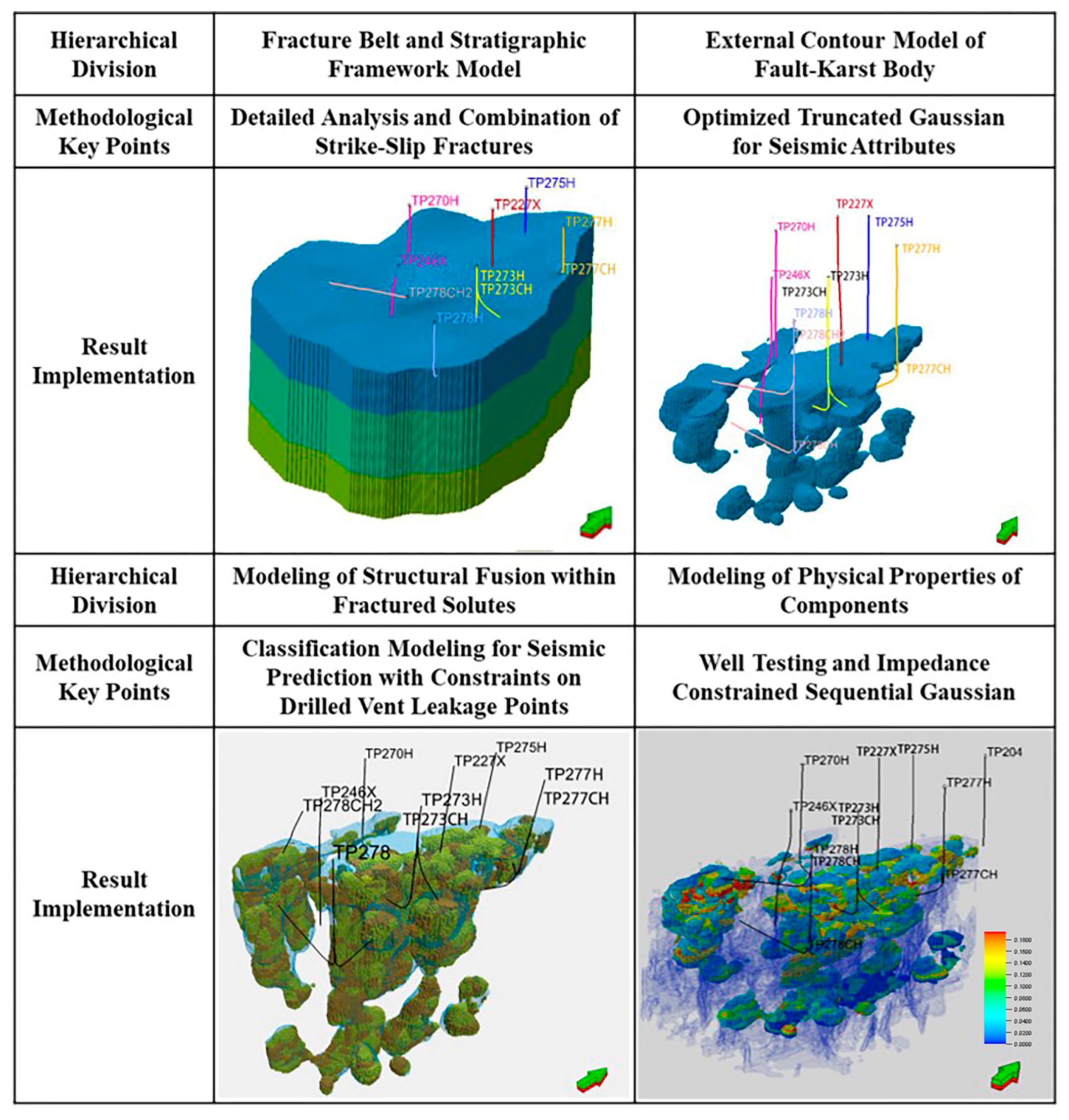 Processes 13 02529 g008