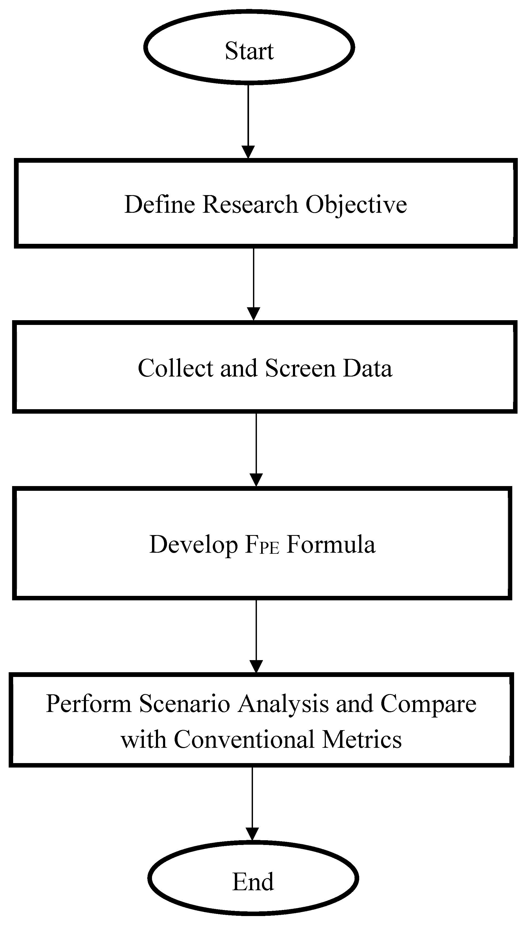 Processes 13 02532 g001