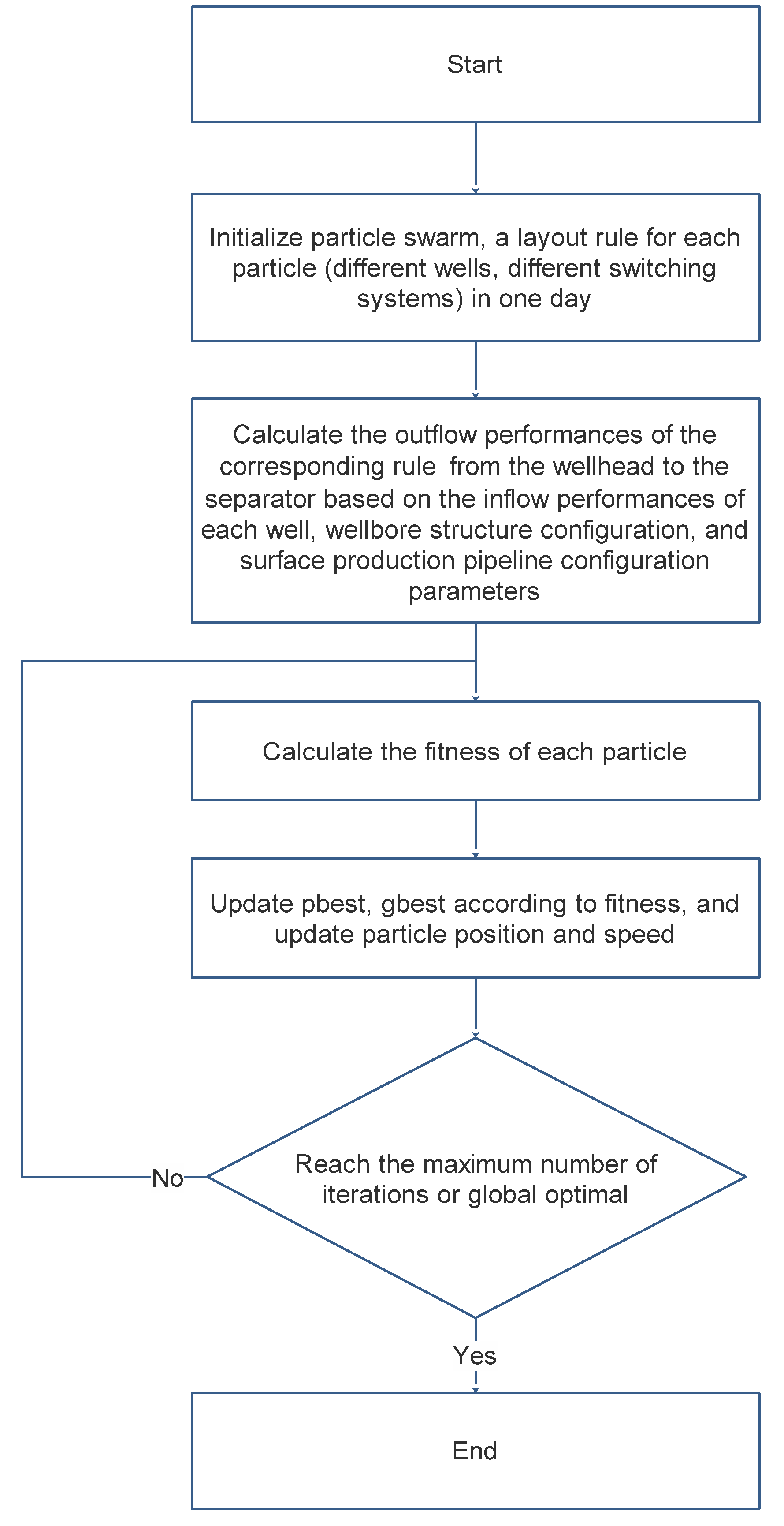 Processes 13 02534 g003
