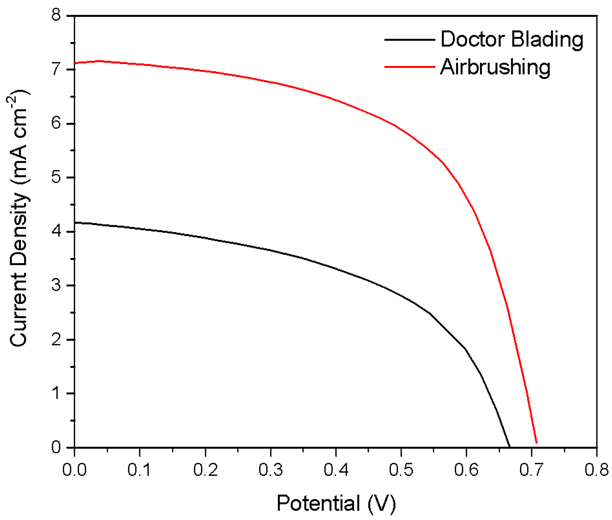 Processes 13 02537 g004