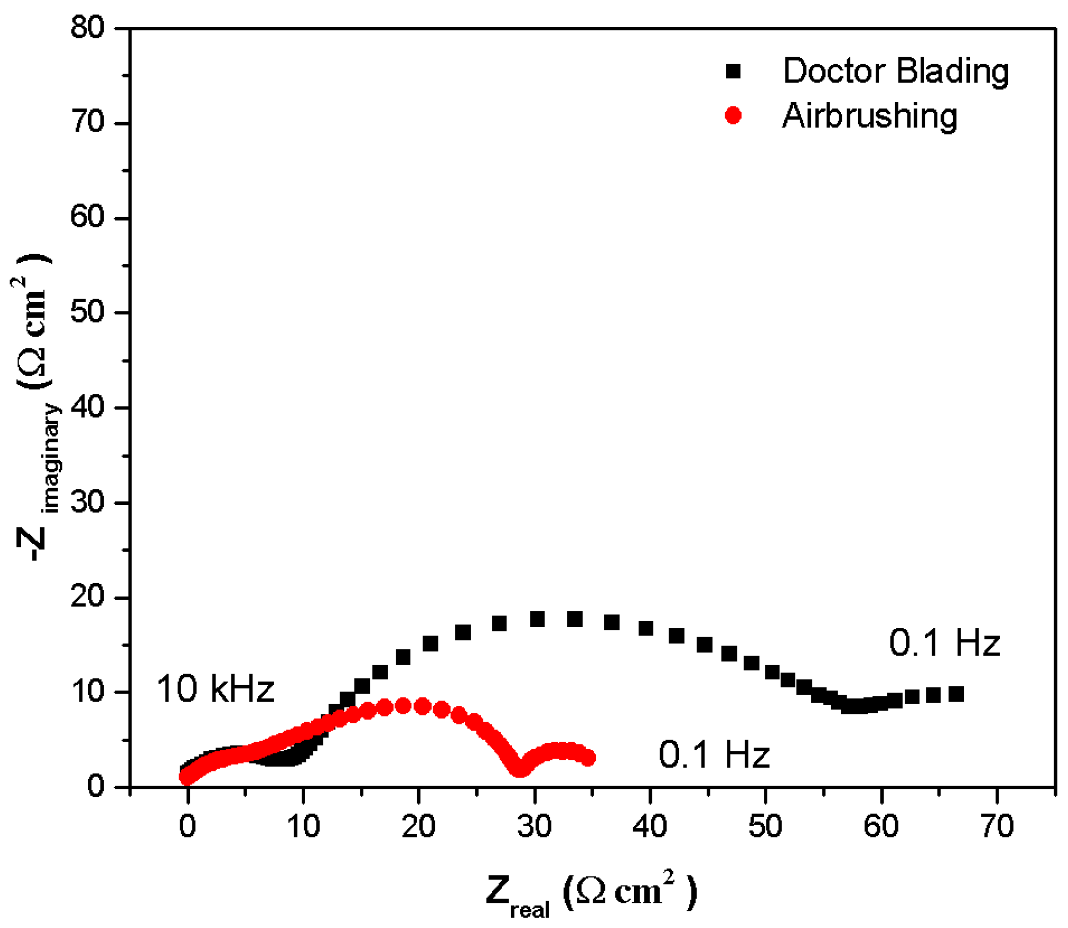 Processes 13 02537 g005