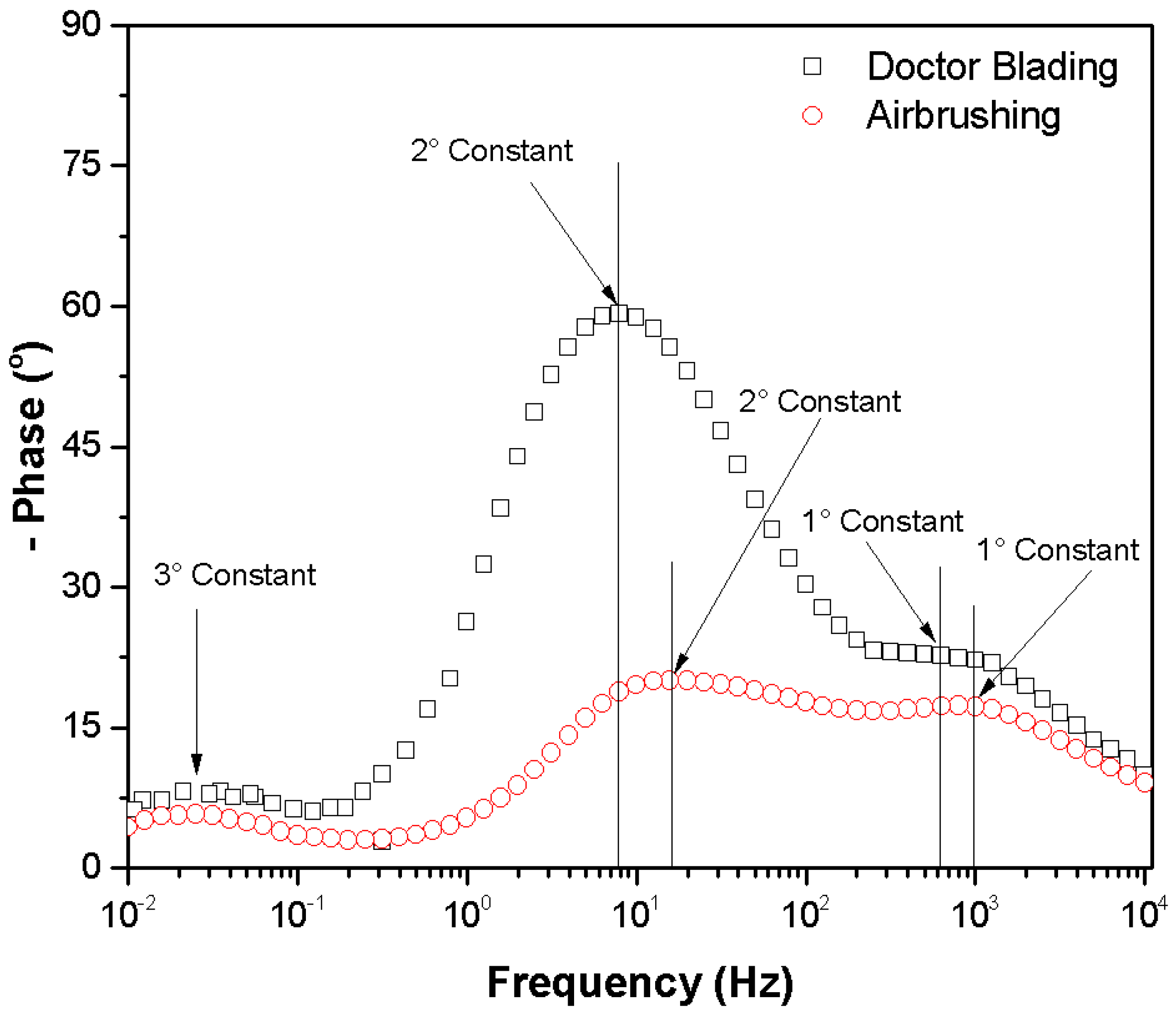 Processes 13 02537 g006
