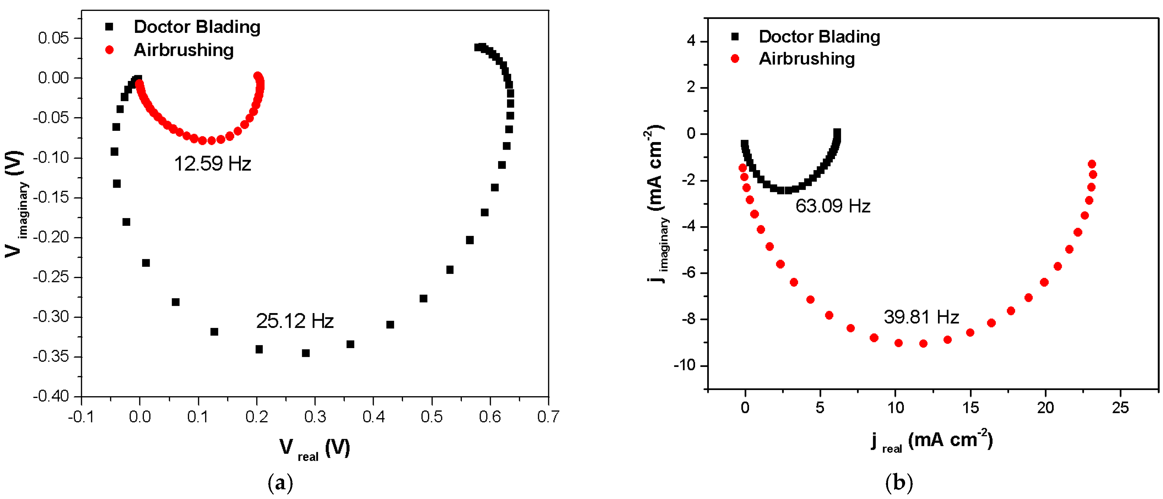 Processes 13 02537 g007