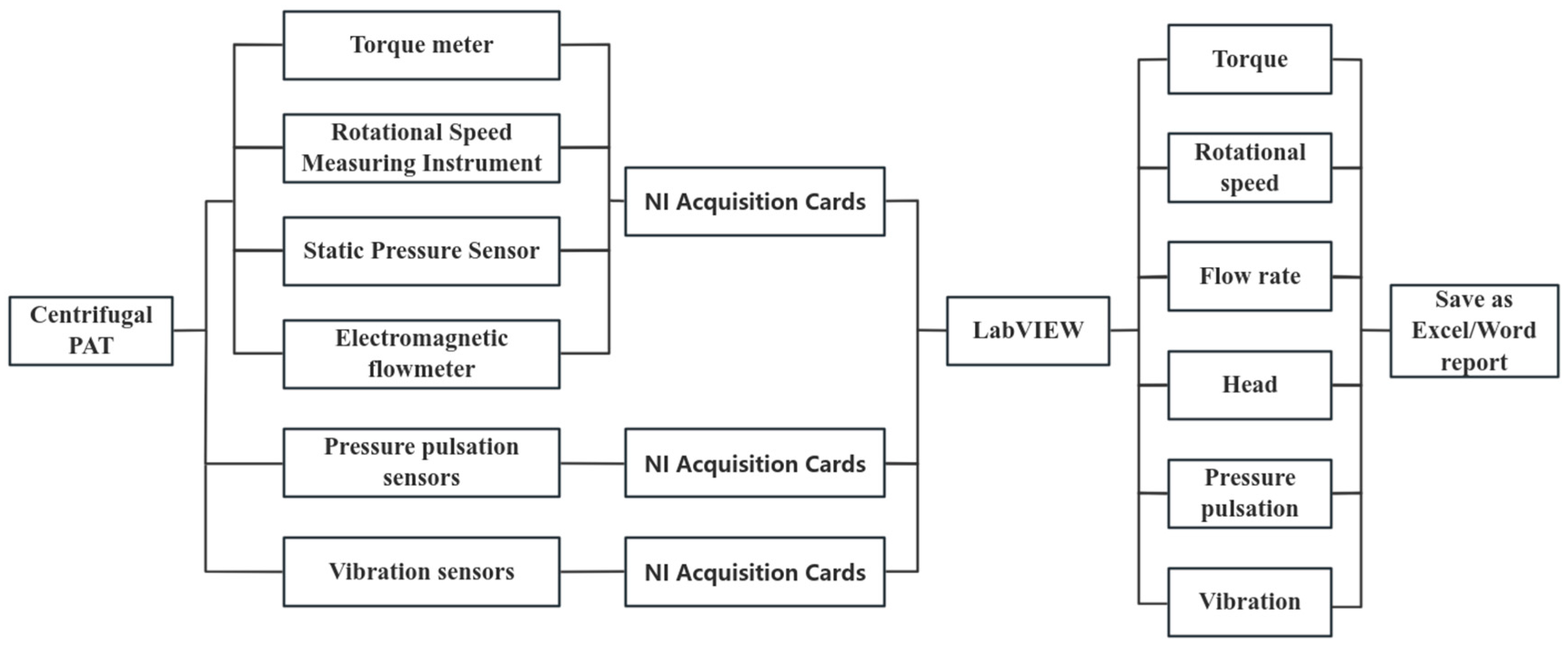 Processes 13 02541 g005