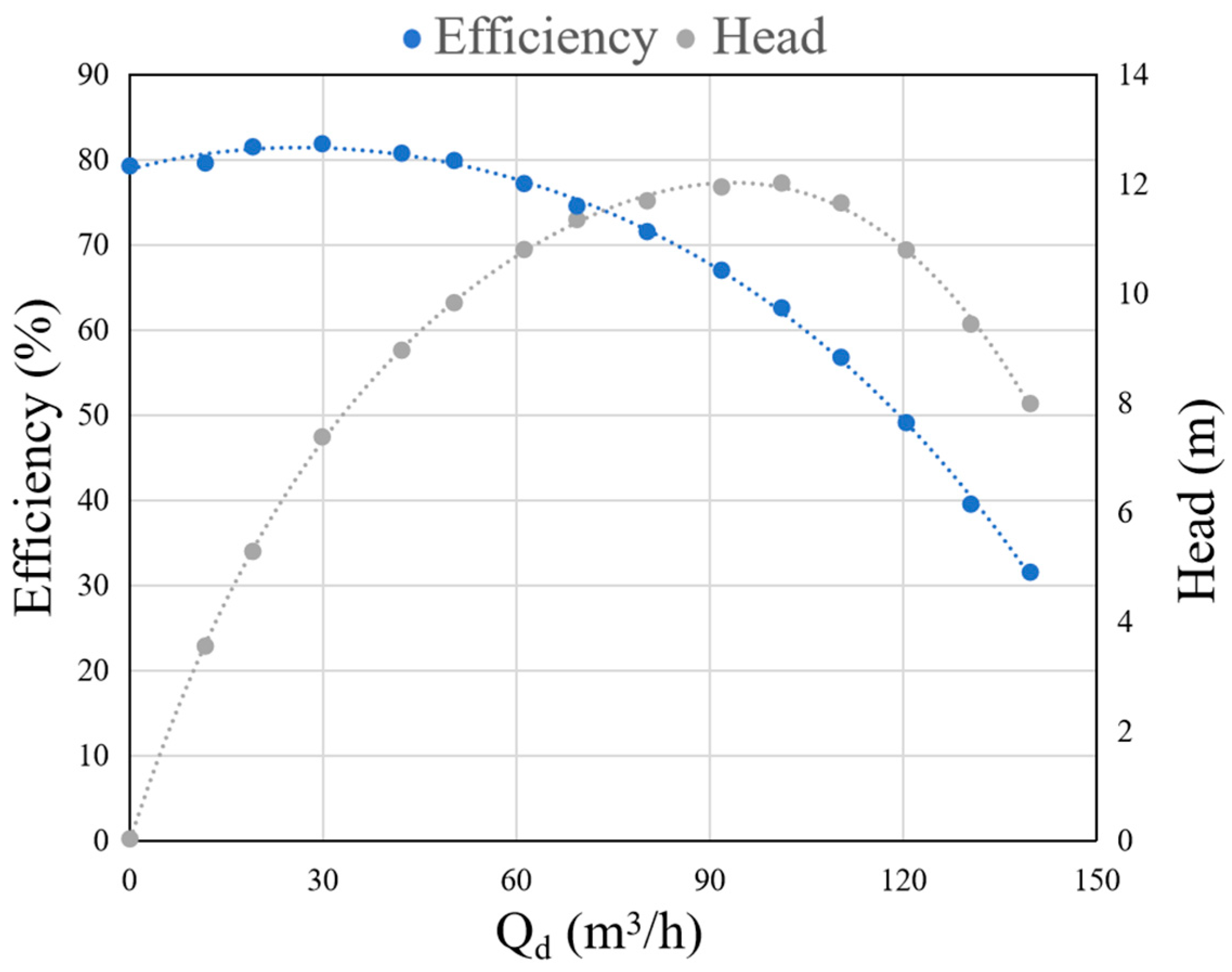 Processes 13 02541 g006