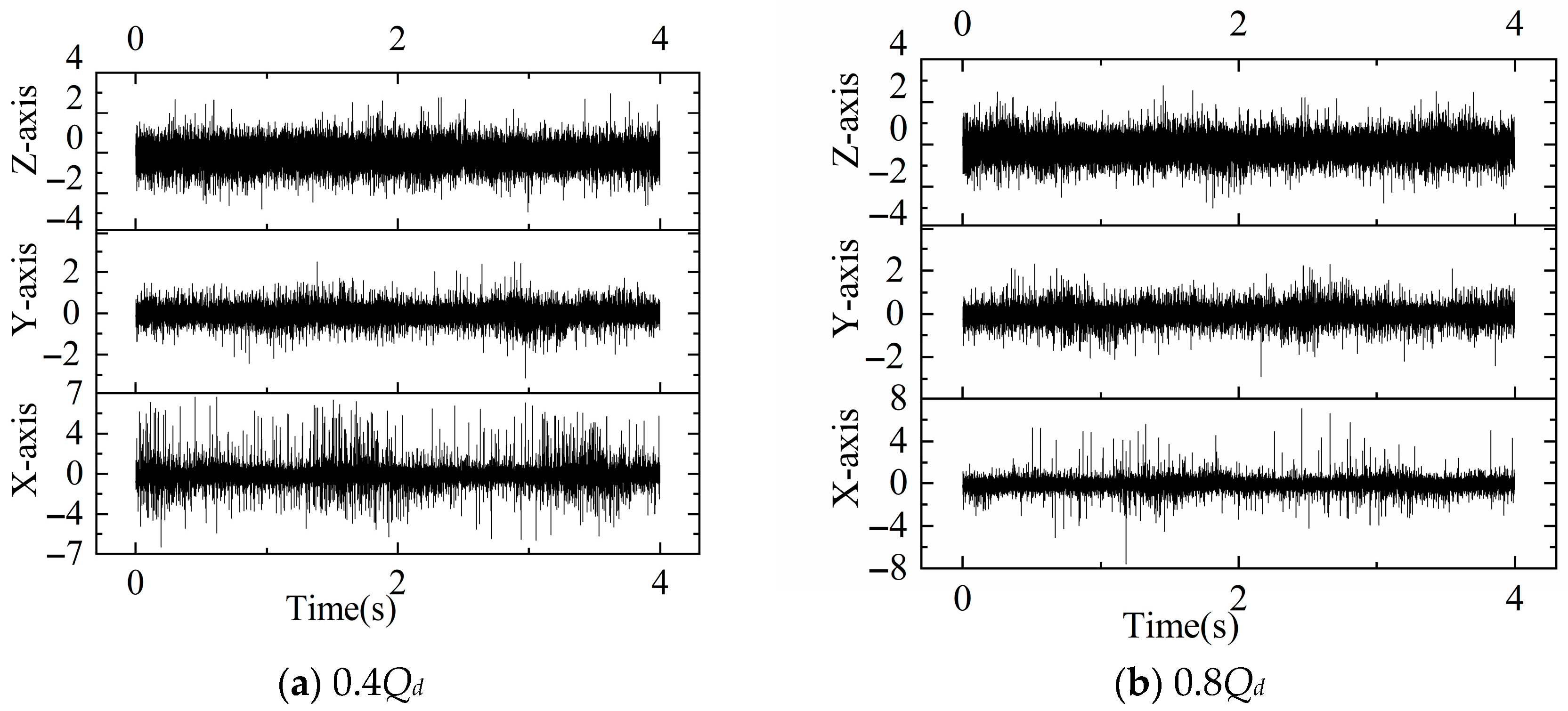 Processes 13 02541 g007a