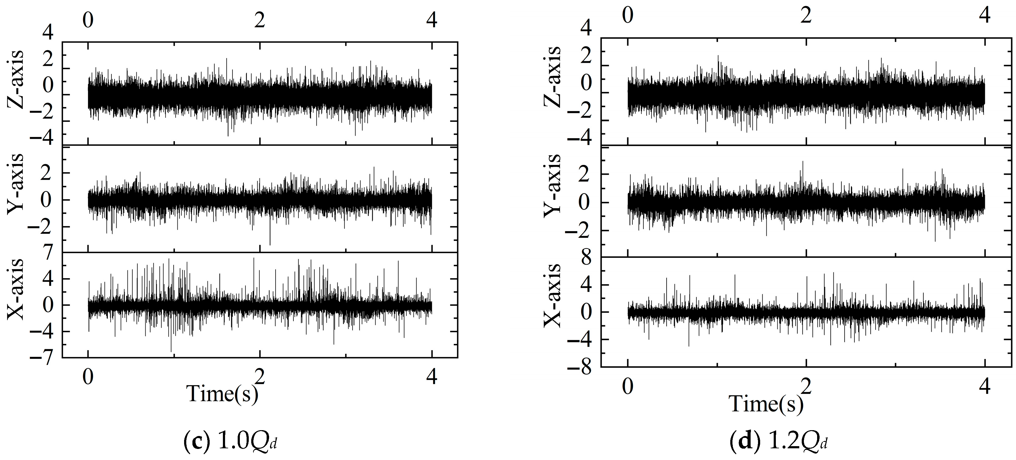 Processes 13 02541 g007b